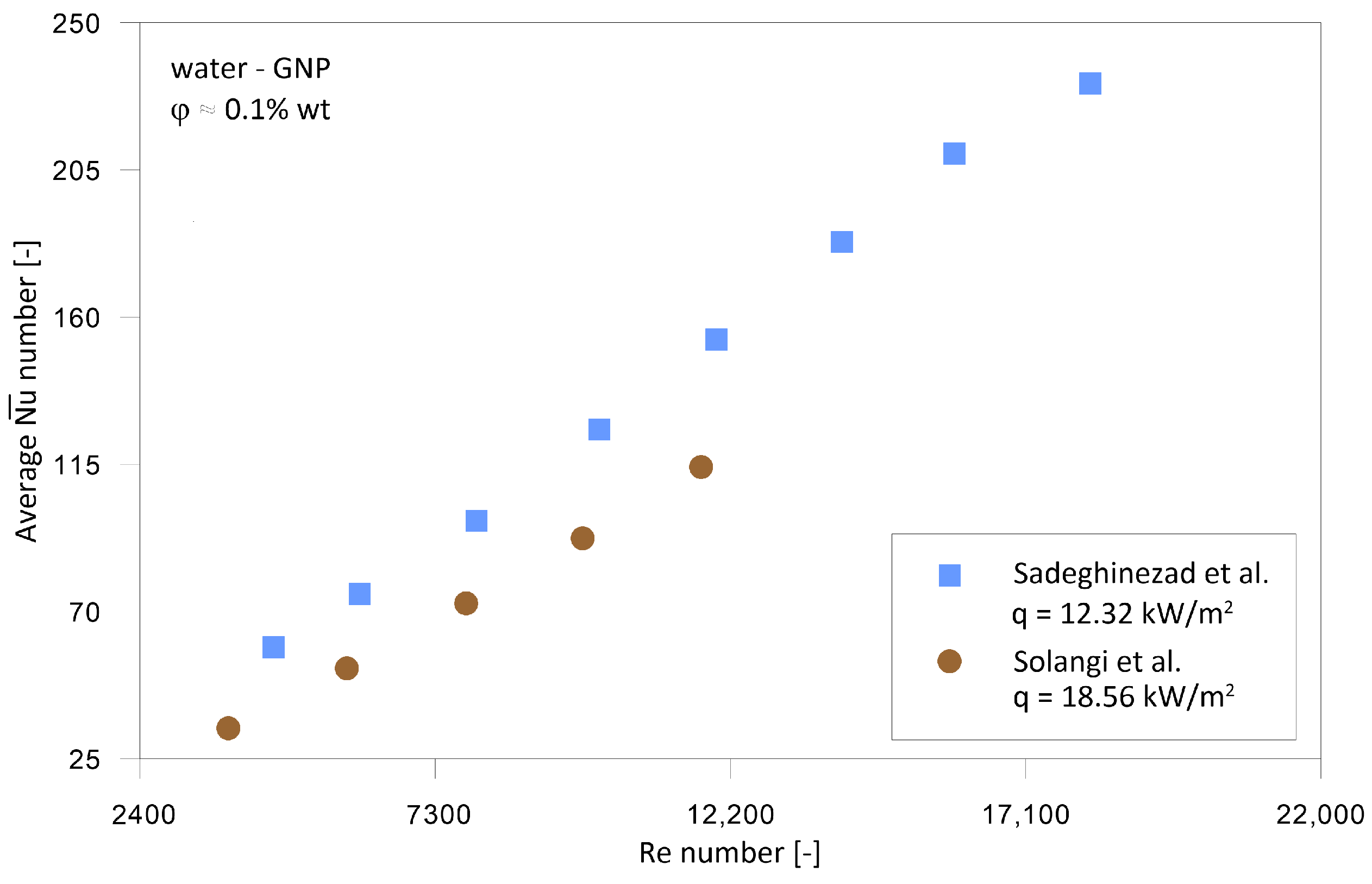 Energies 16 04415 g016 Energies 16 04415 g016