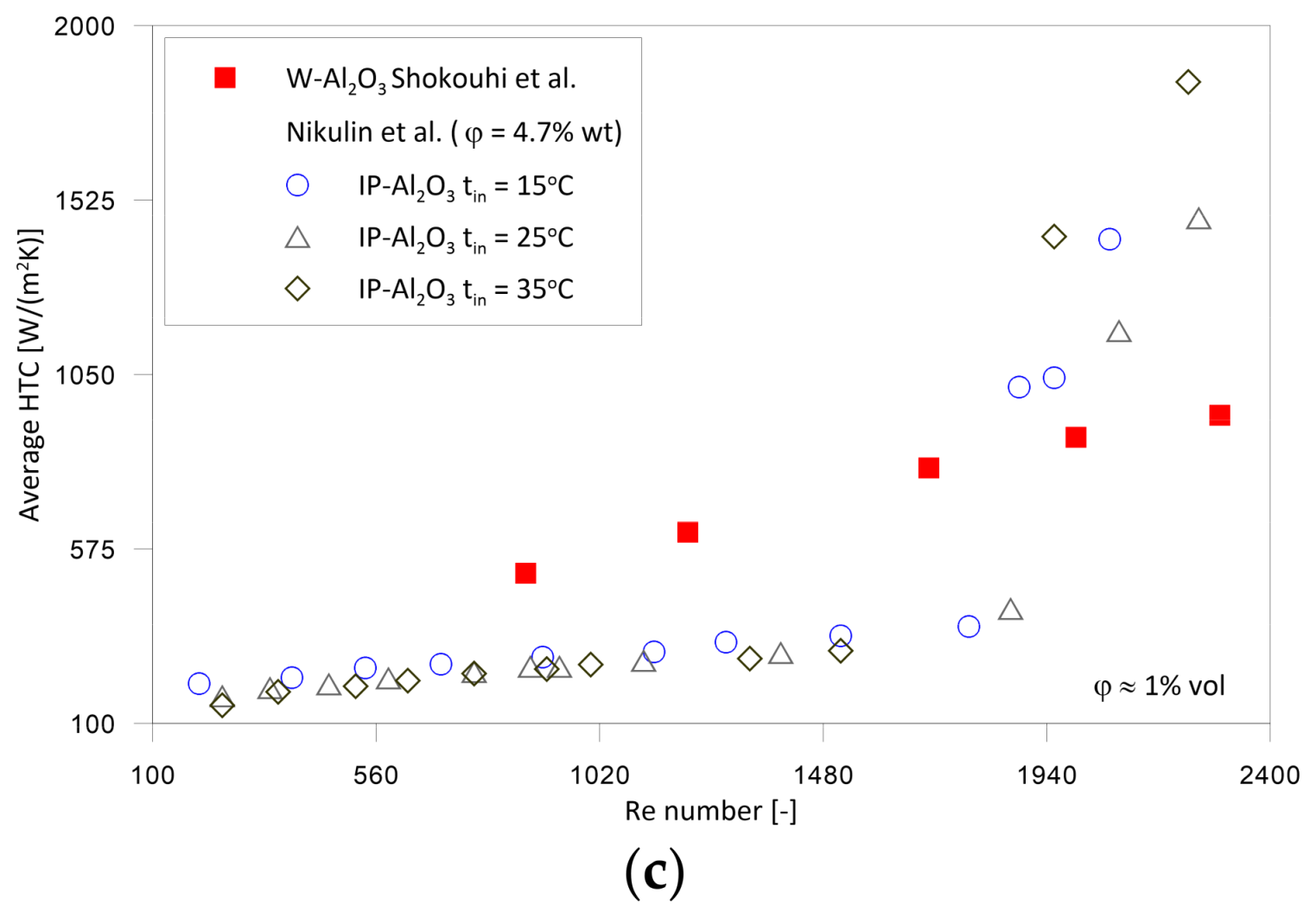 Energies 16 04415 g017b Energies 16 04415 g017b