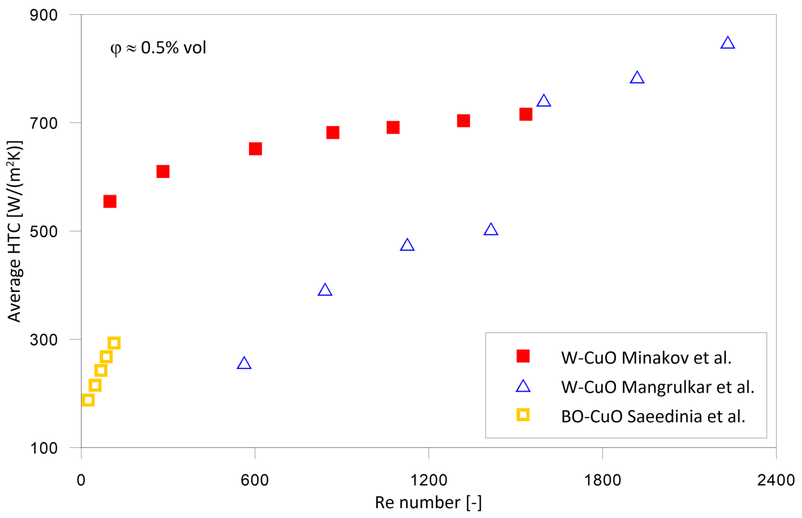 Energies 16 04415 g021 Energies 16 04415 g021
