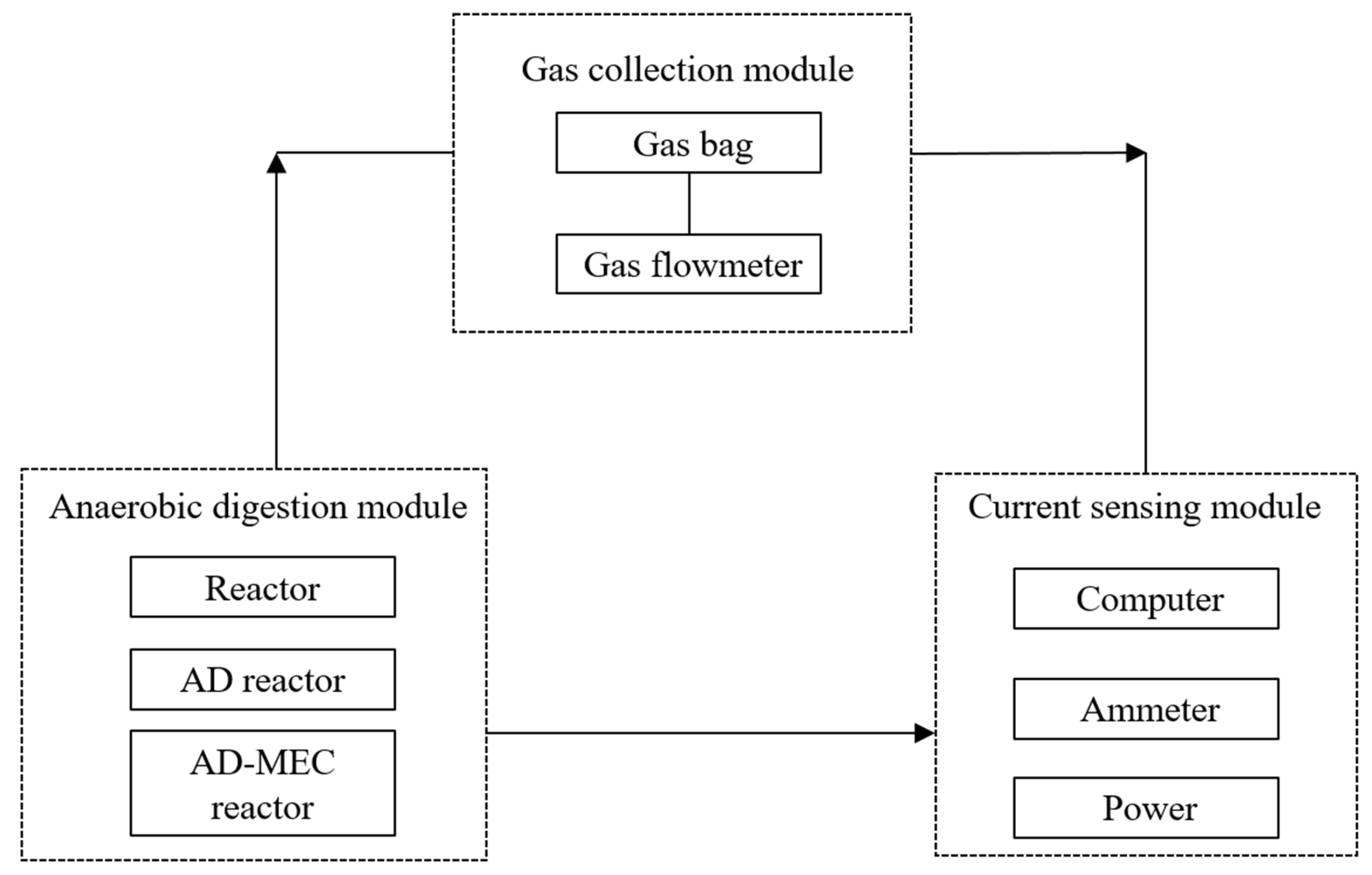 Energies 16 04416 g001