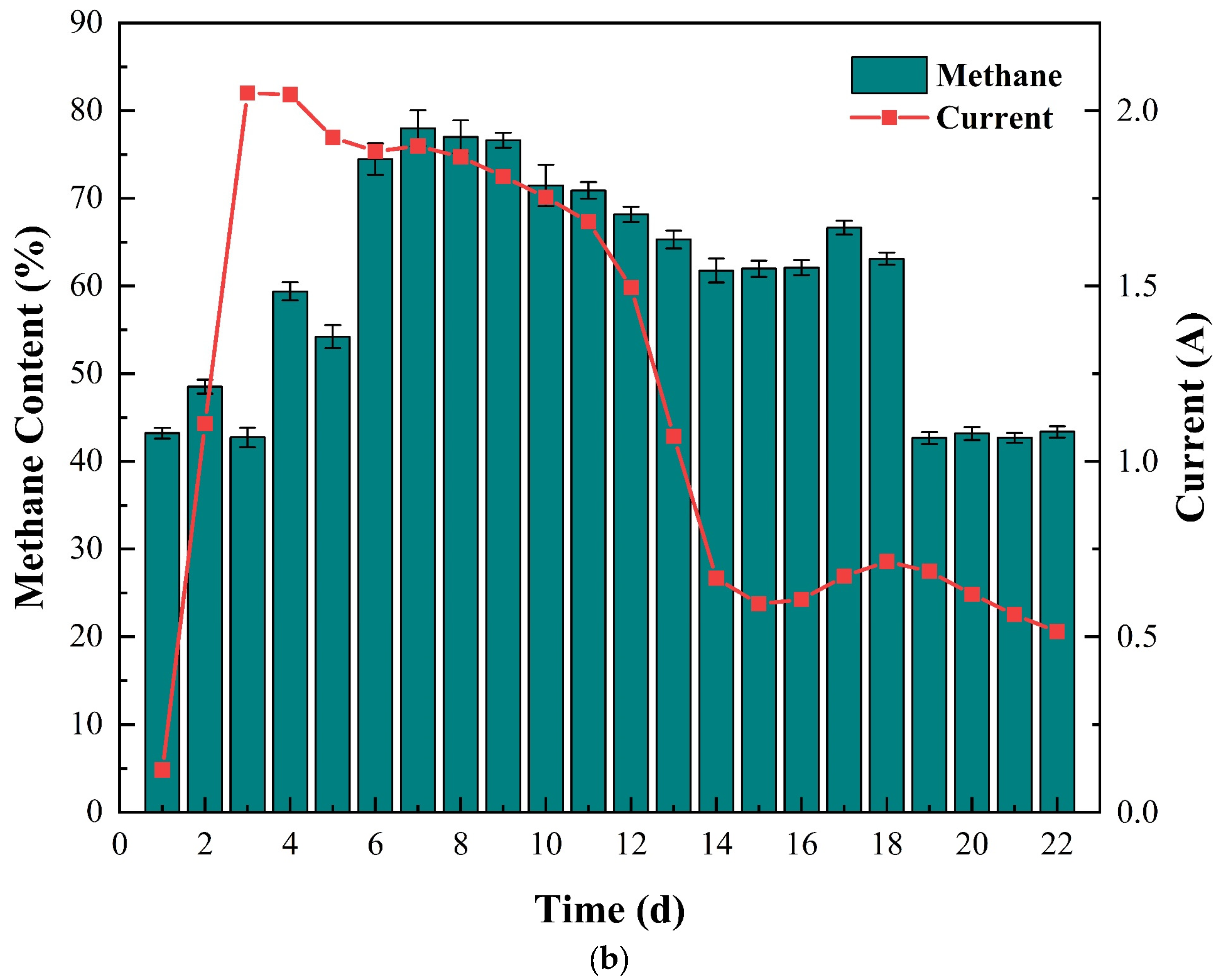 Energies 16 04416 g004b