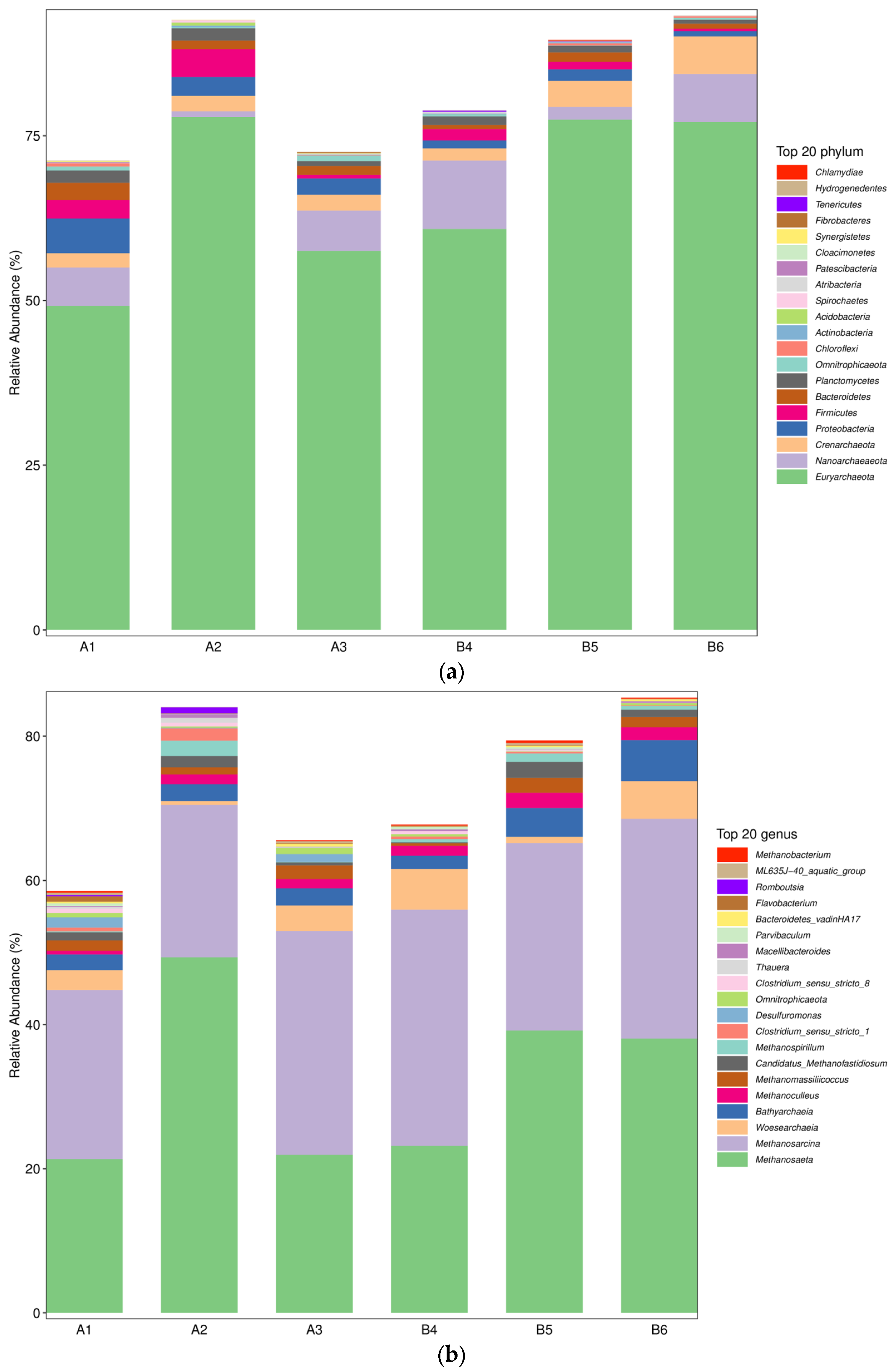 Energies 16 04416 g006