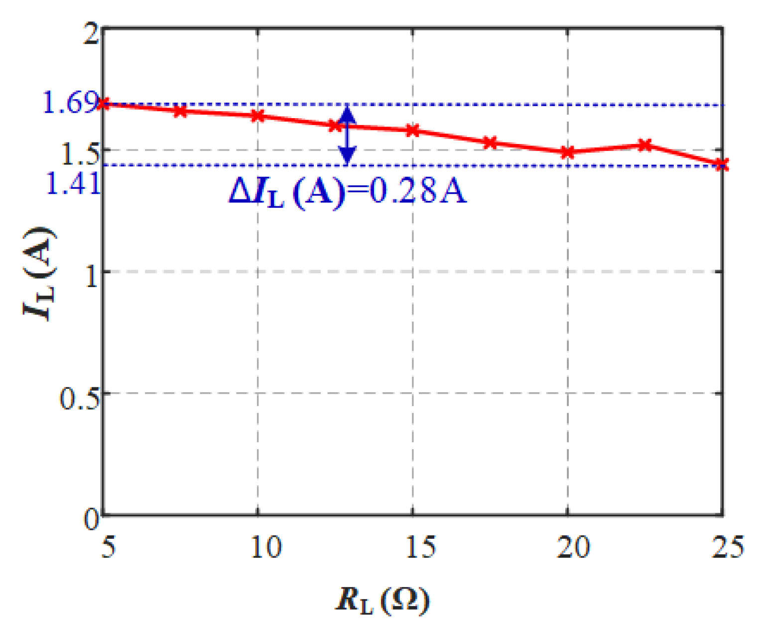 Energies 16 04417 g017