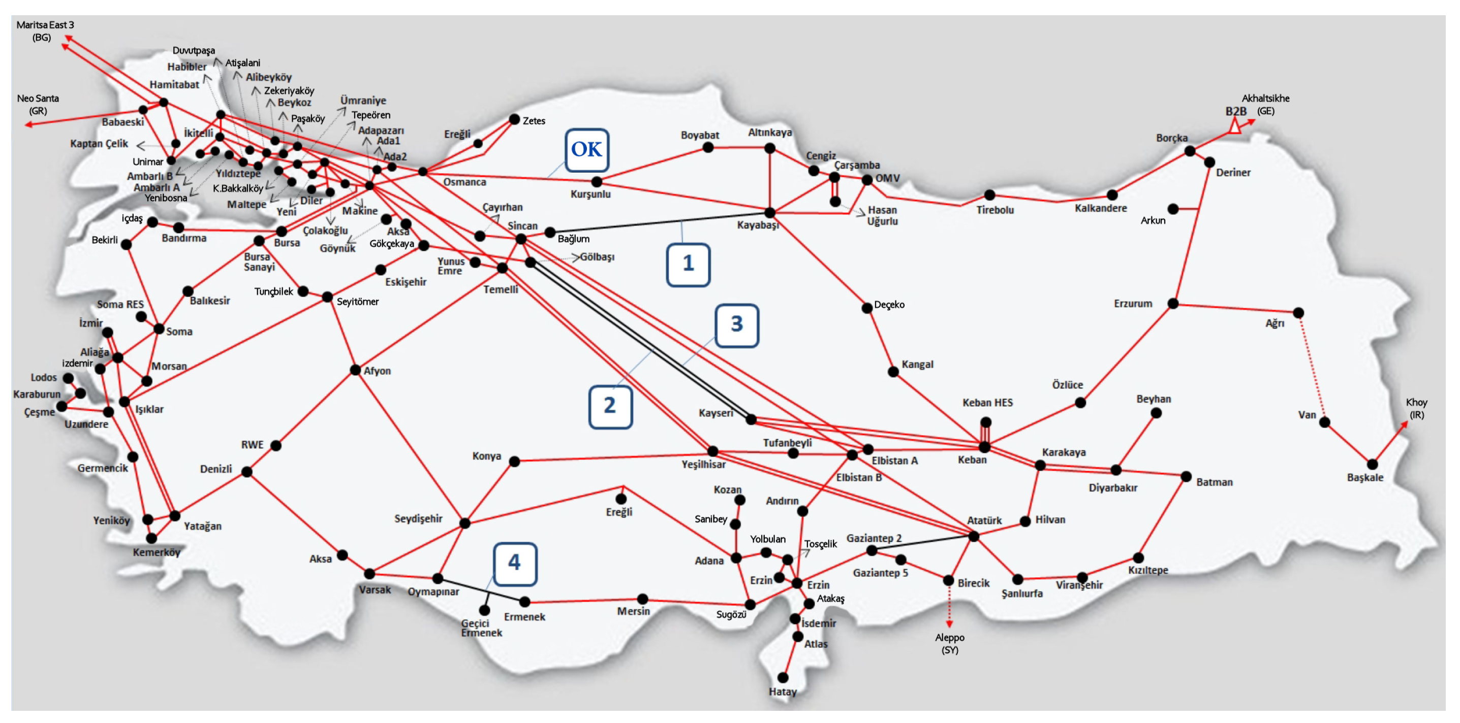 Energies Free FullText A Case Study on National Electricity