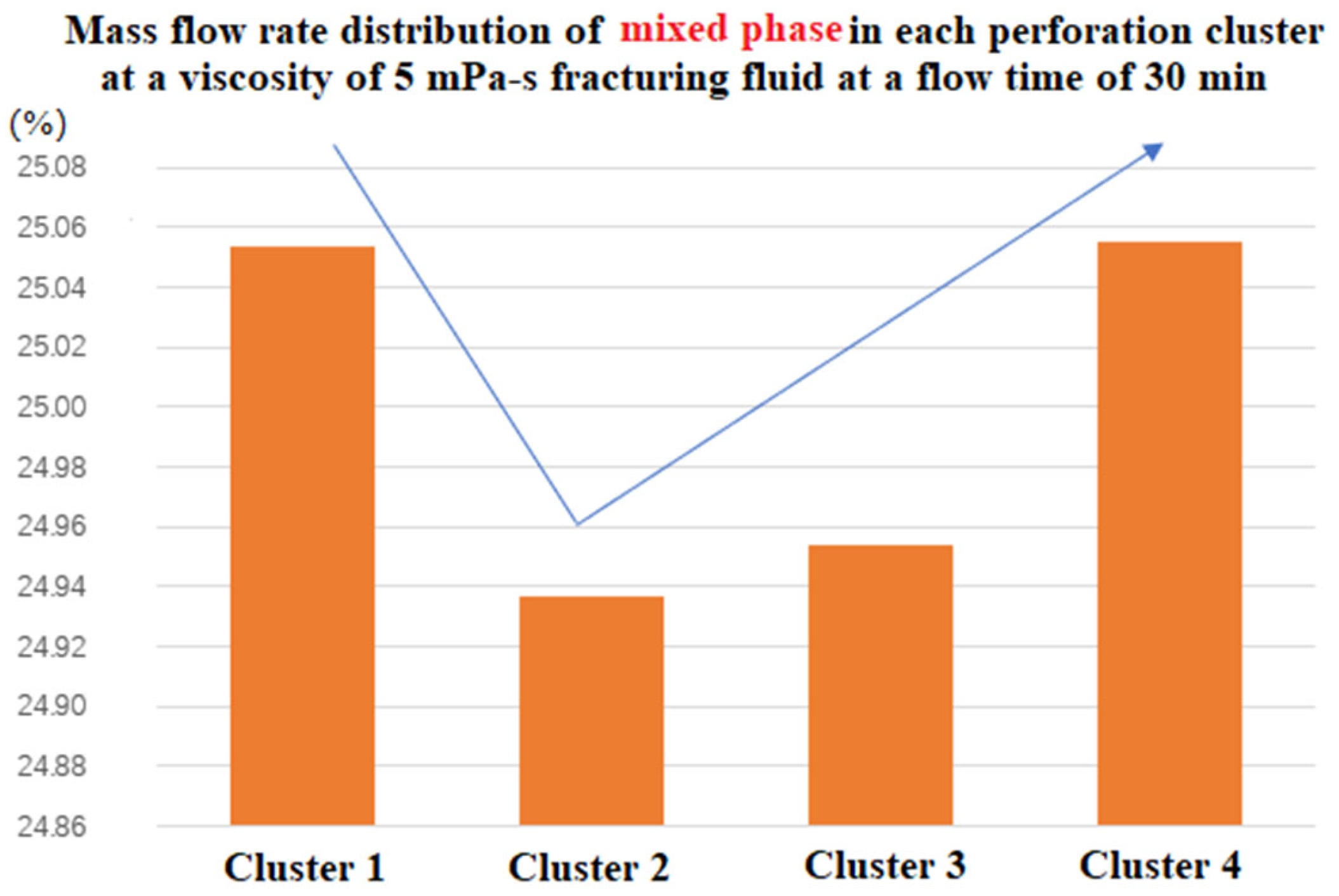 Energies 16 04421 g005 Energies 16 04421 g005