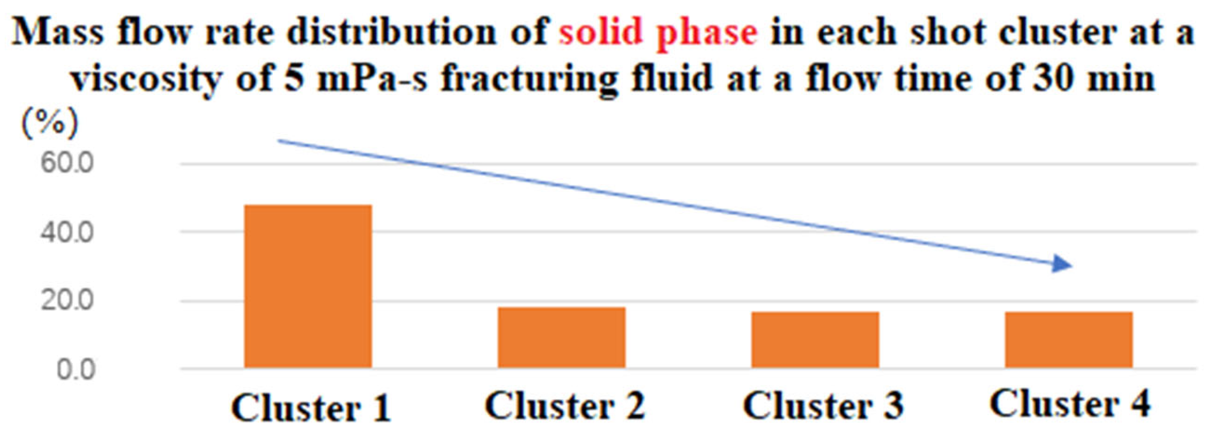 Energies 16 04421 g007 Energies 16 04421 g007