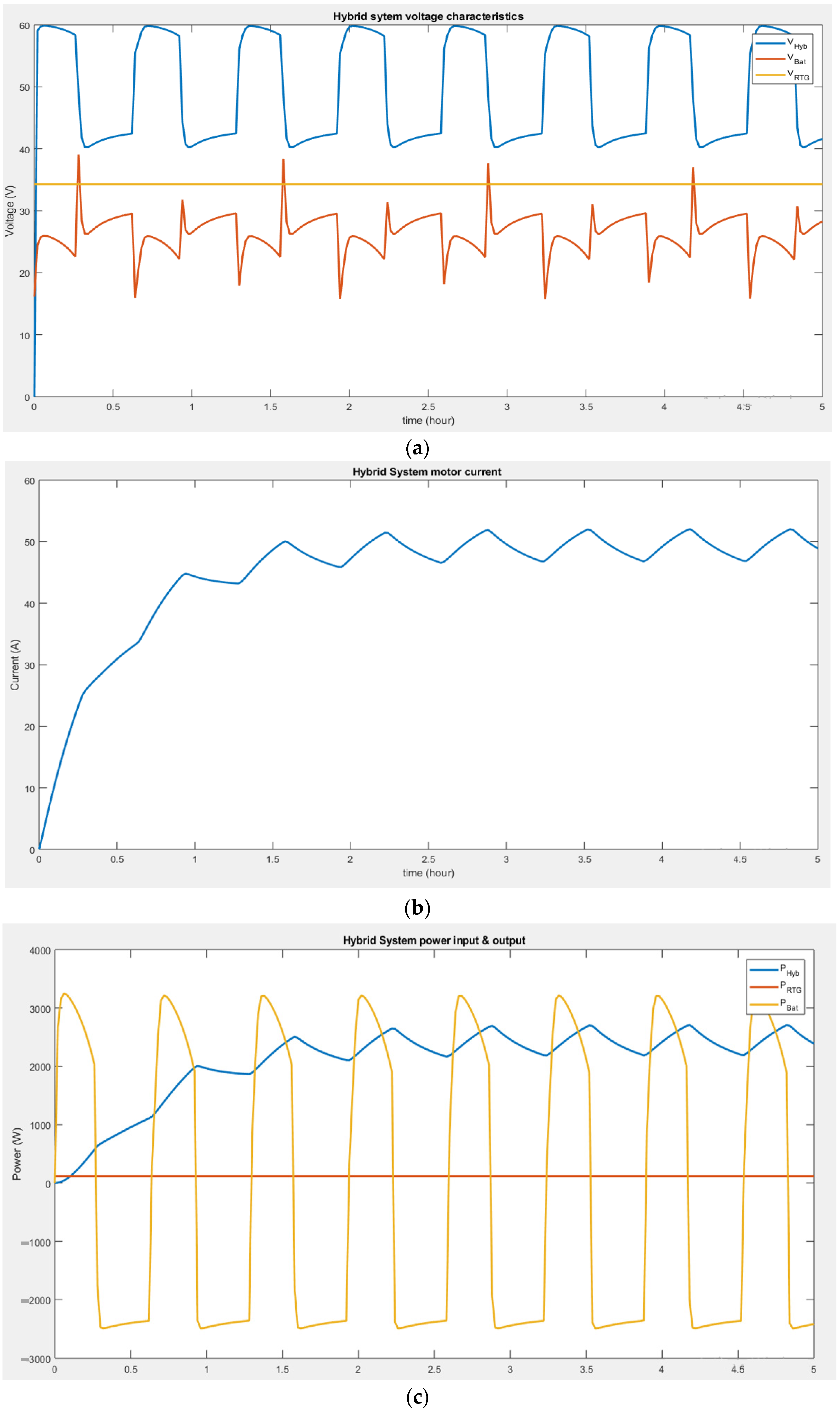 Energies 16 04422 g005 Energies 16 04422 g005