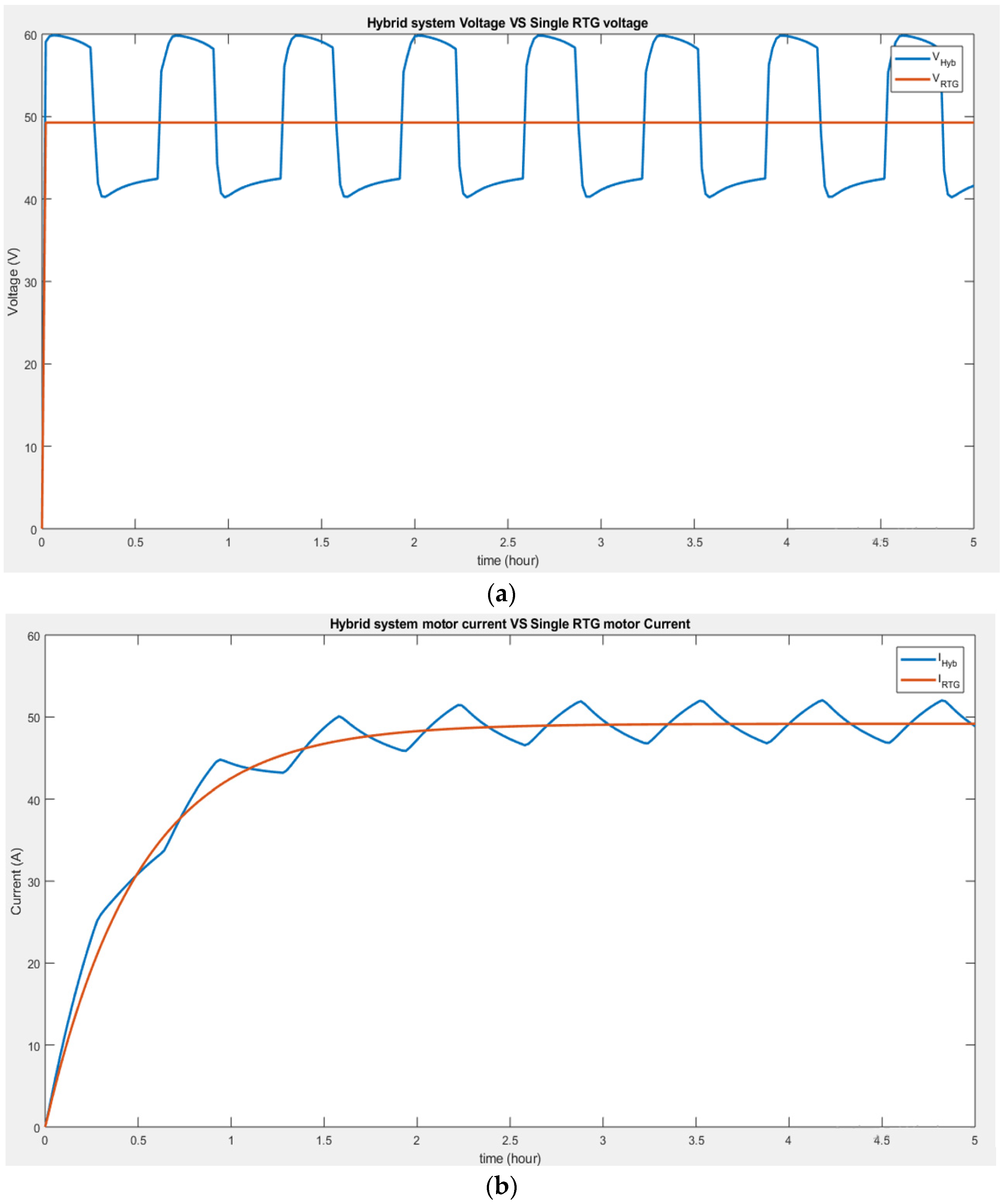 Energies 16 04422 g006 Energies 16 04422 g006