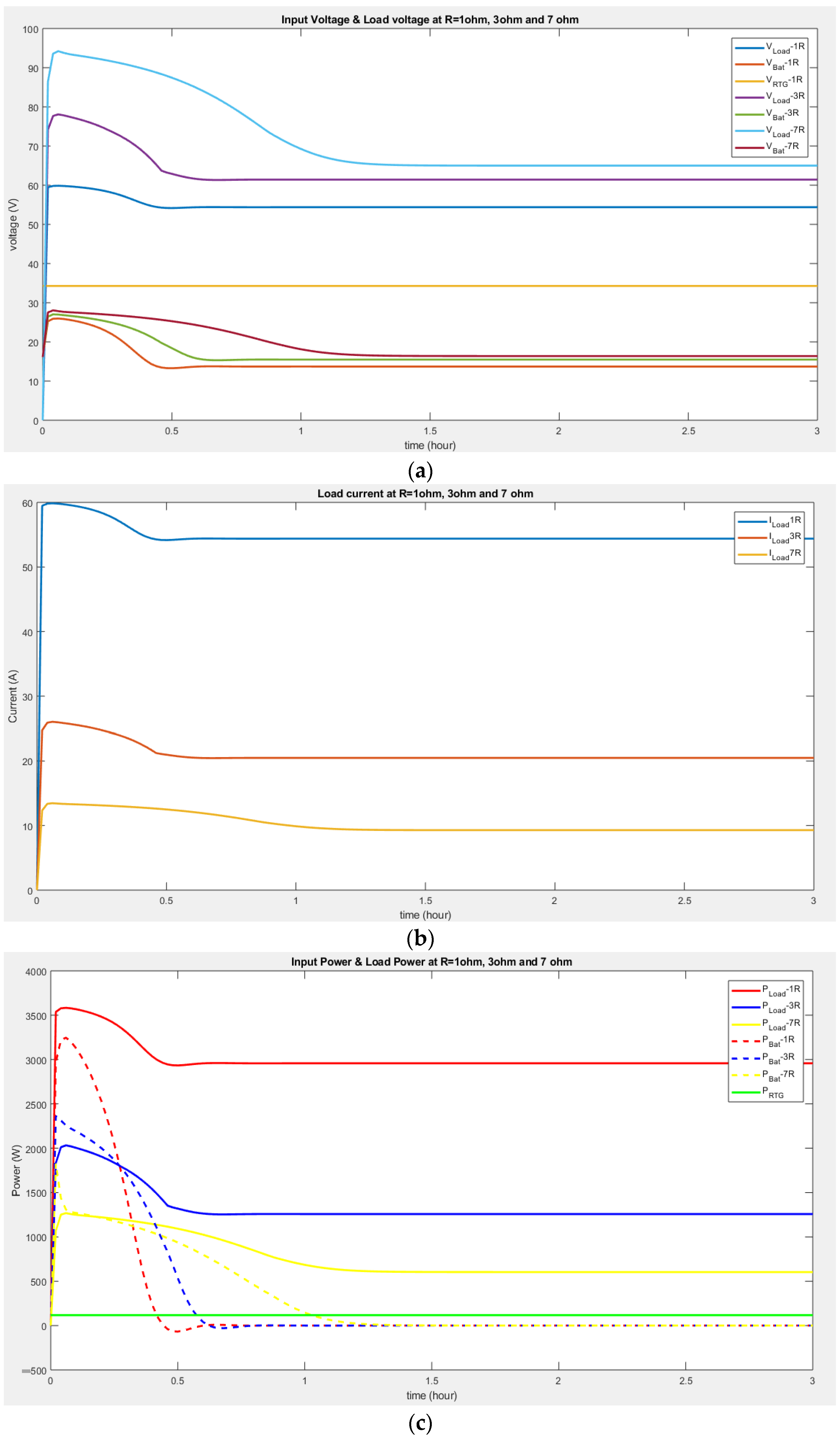 Energies 16 04422 g007 Energies 16 04422 g007