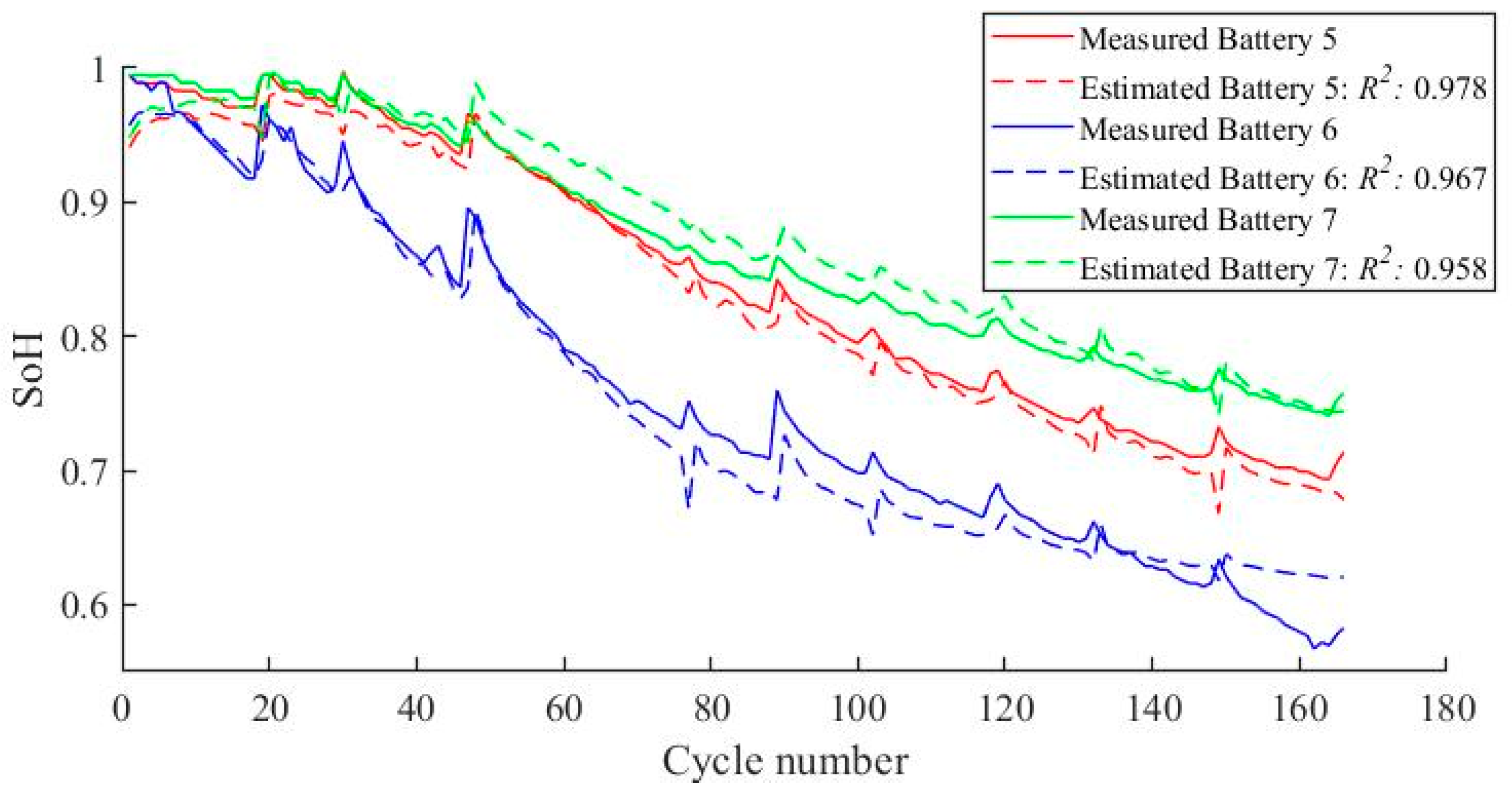 Energies 16 04423 g005