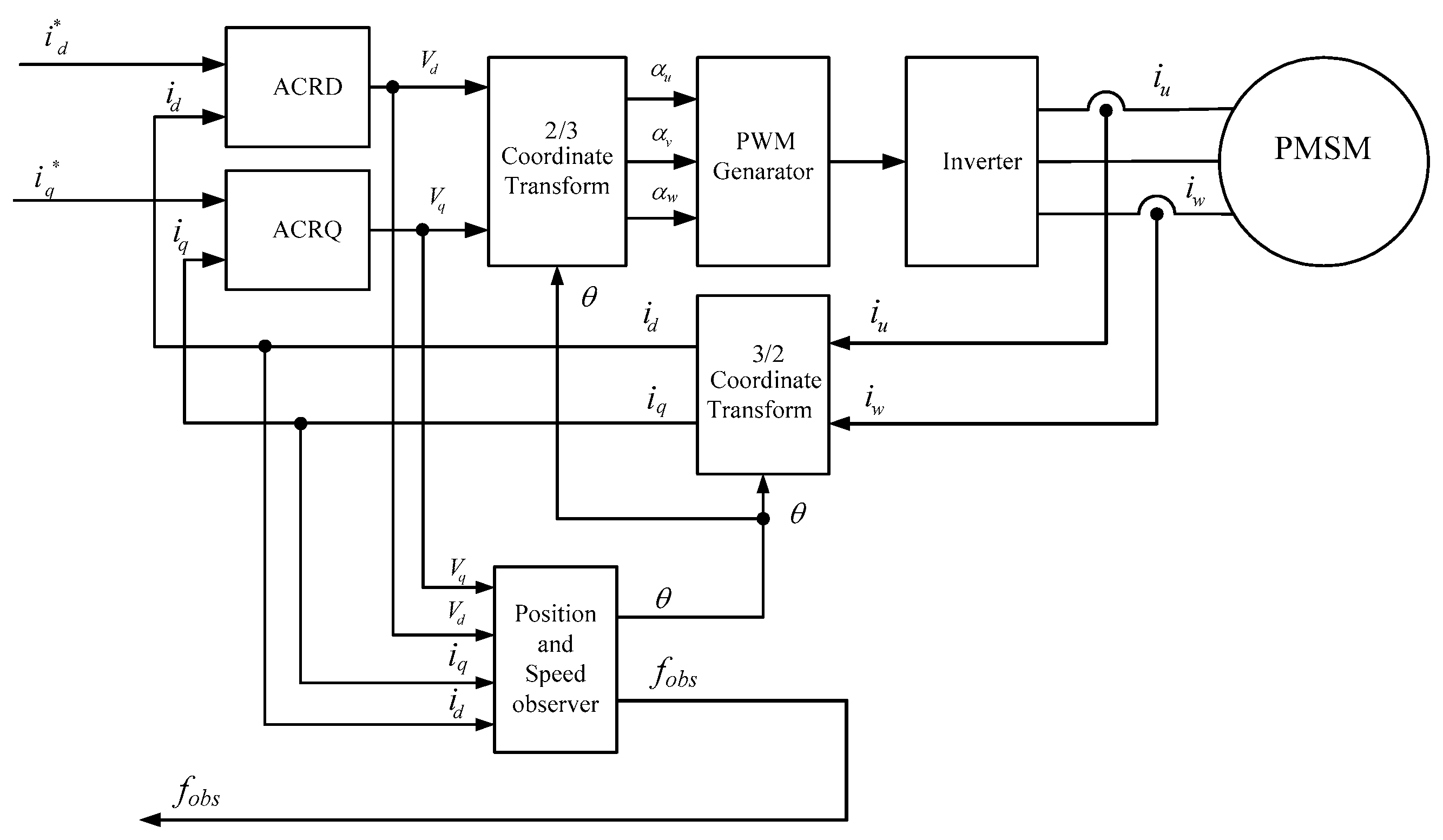 Energies 16 04425 g002