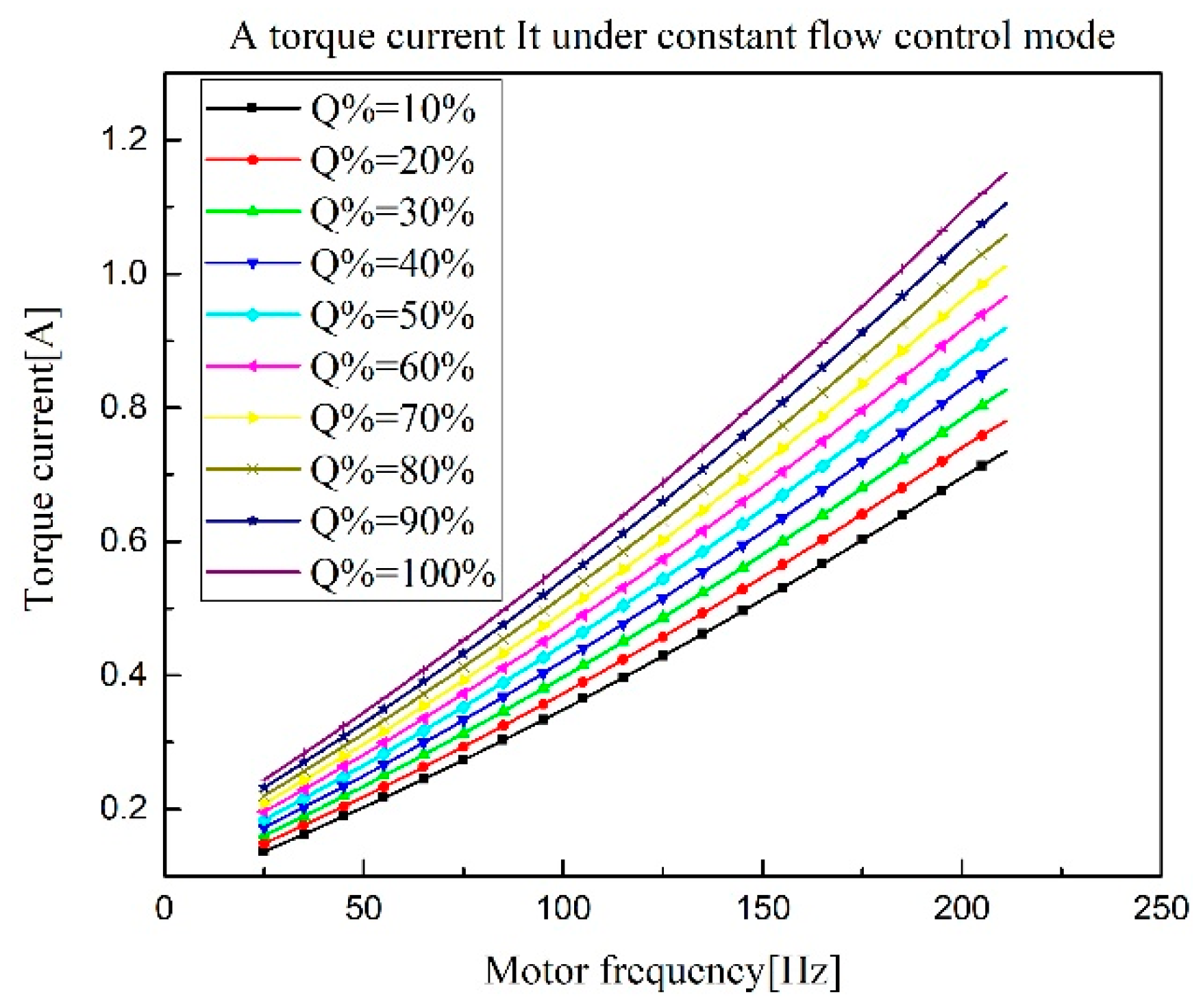 Energies 16 04425 g007