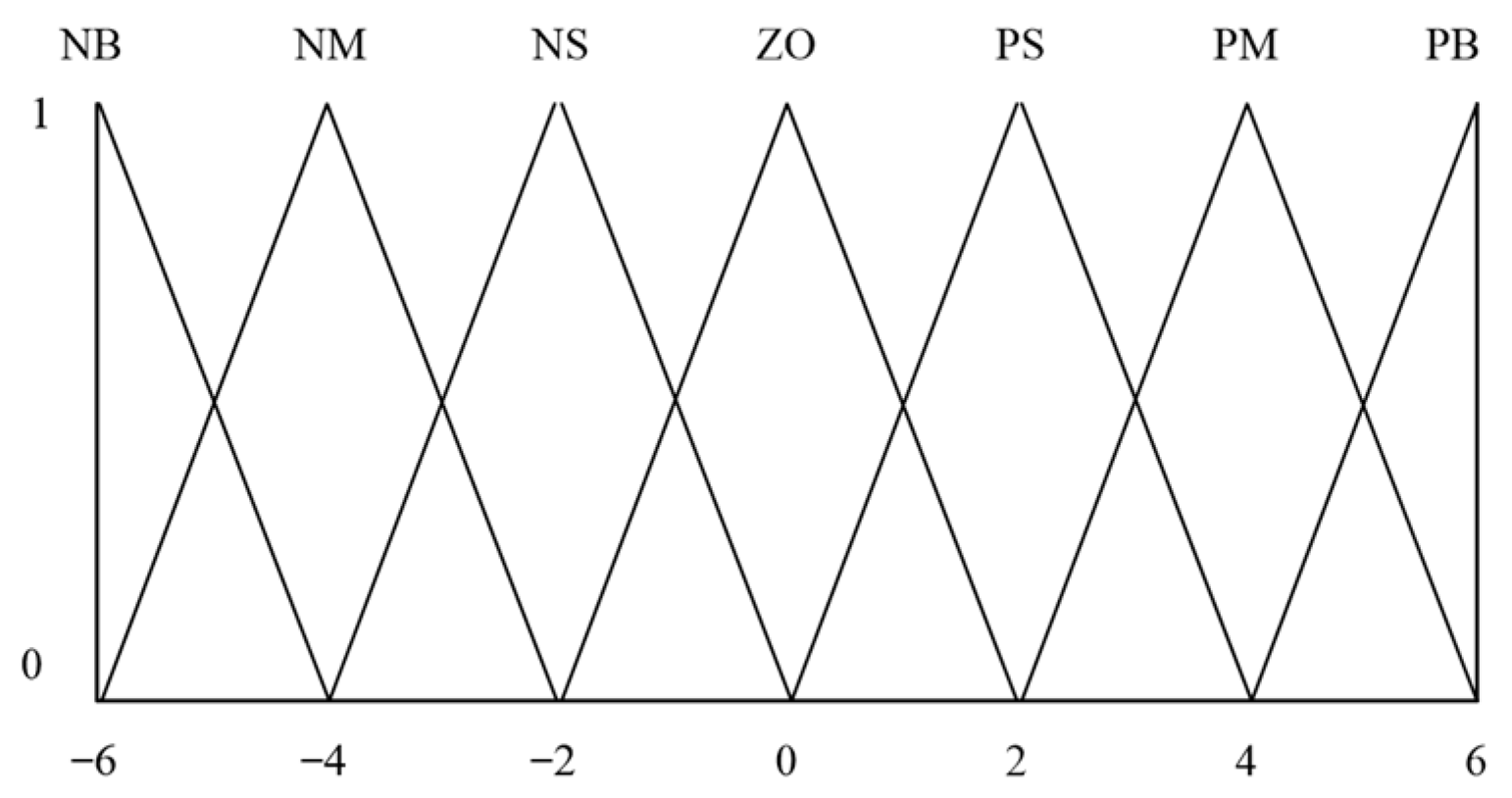 Energies 16 04425 g009