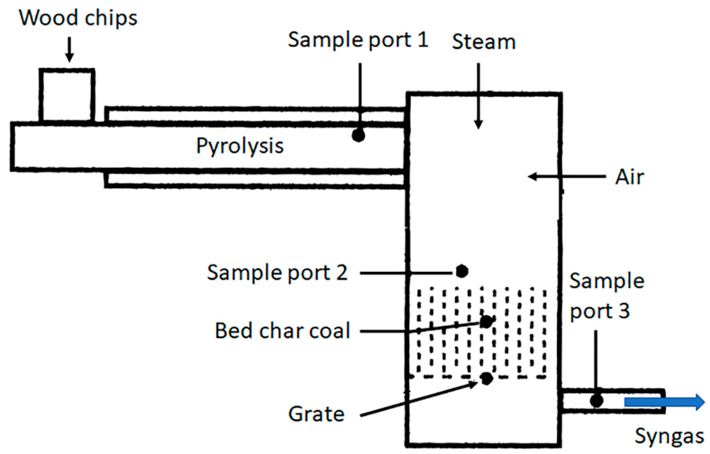 Energies 16 04427 g002 Energies 16 04427 g002