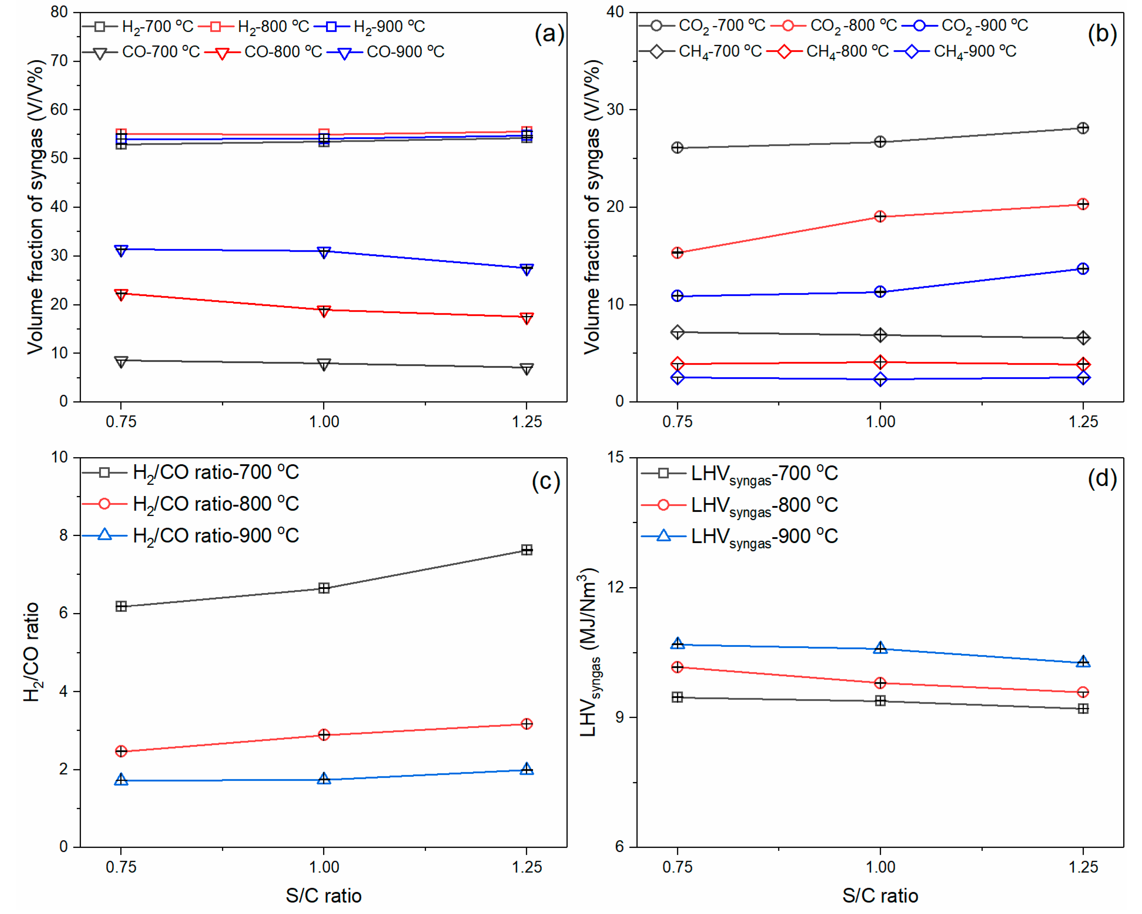 Energies 16 04427 g011 Energies 16 04427 g011