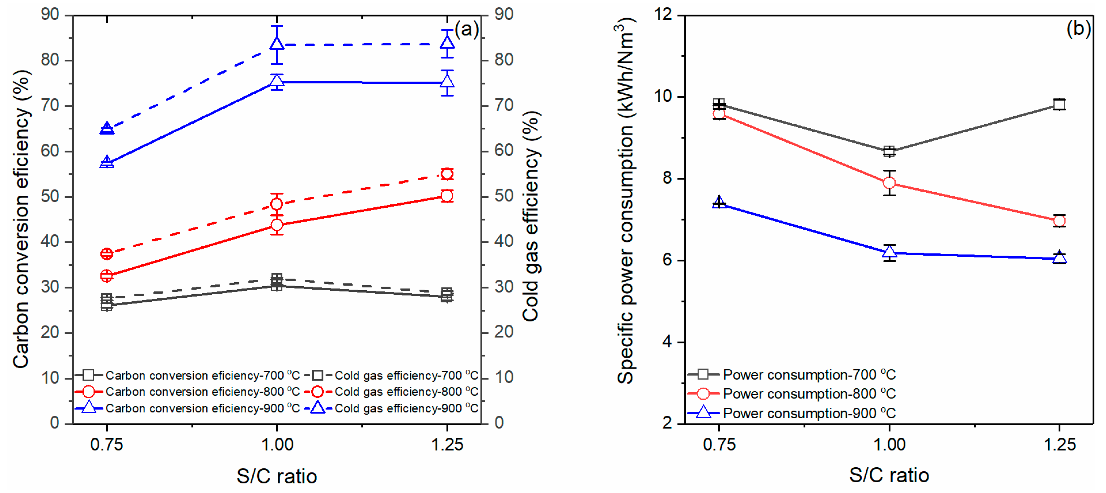 Energies 16 04427 g012 Energies 16 04427 g012
