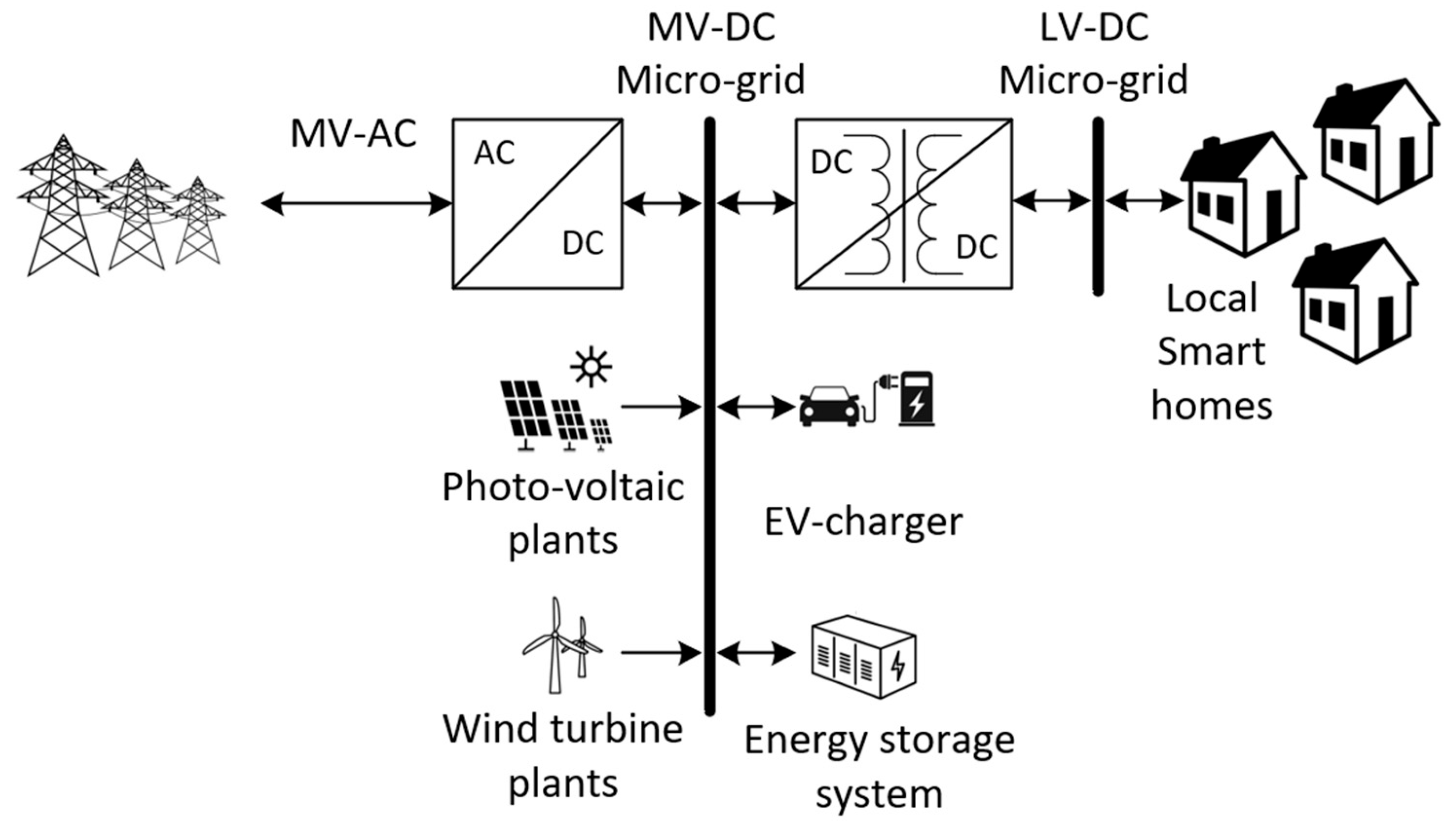 Energies 16 04428 g001 Energies 16 04428 g001