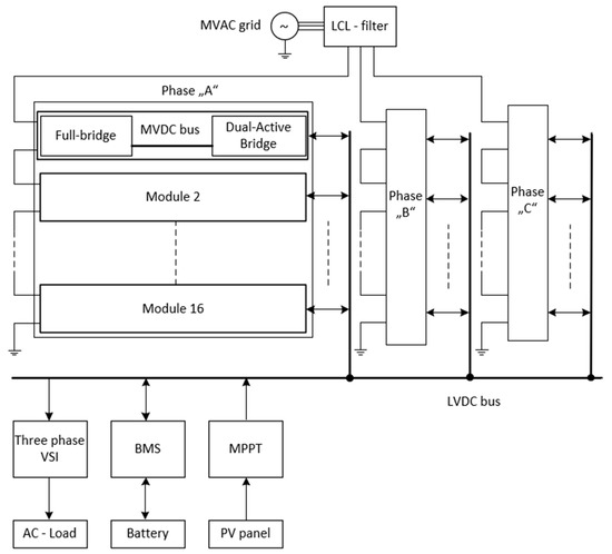 Global Simulation Model Design of Input-Serial, Output-Parallel Solid ...