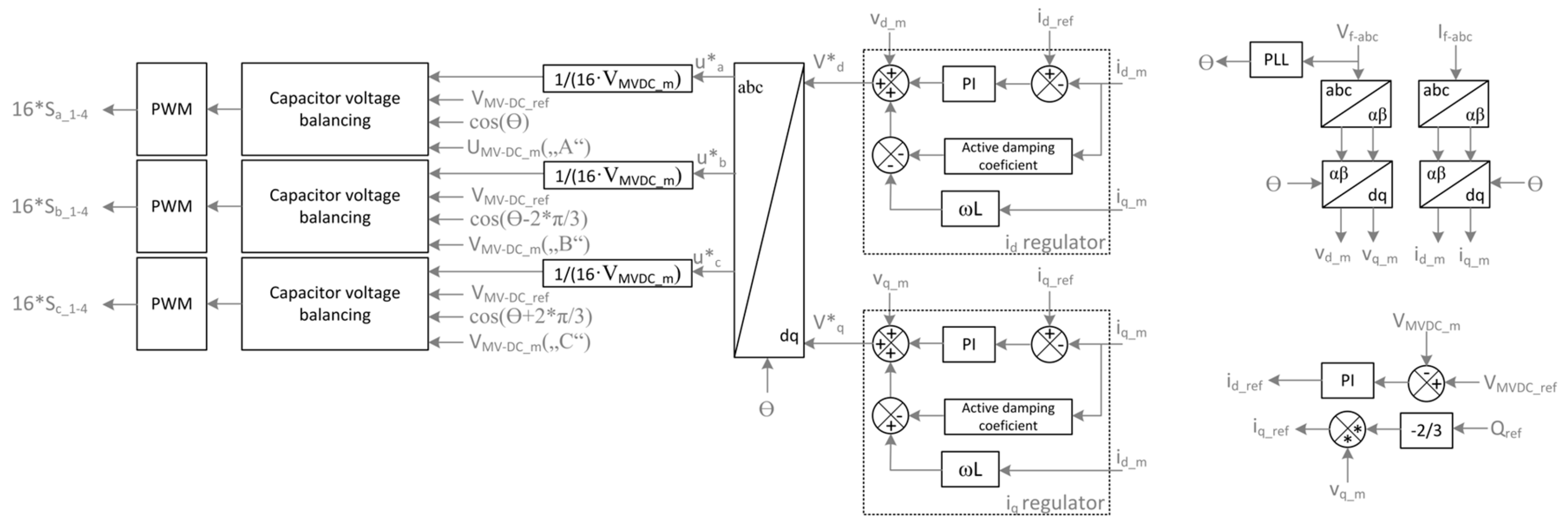 Energies 16 04428 g005 Energies 16 04428 g005