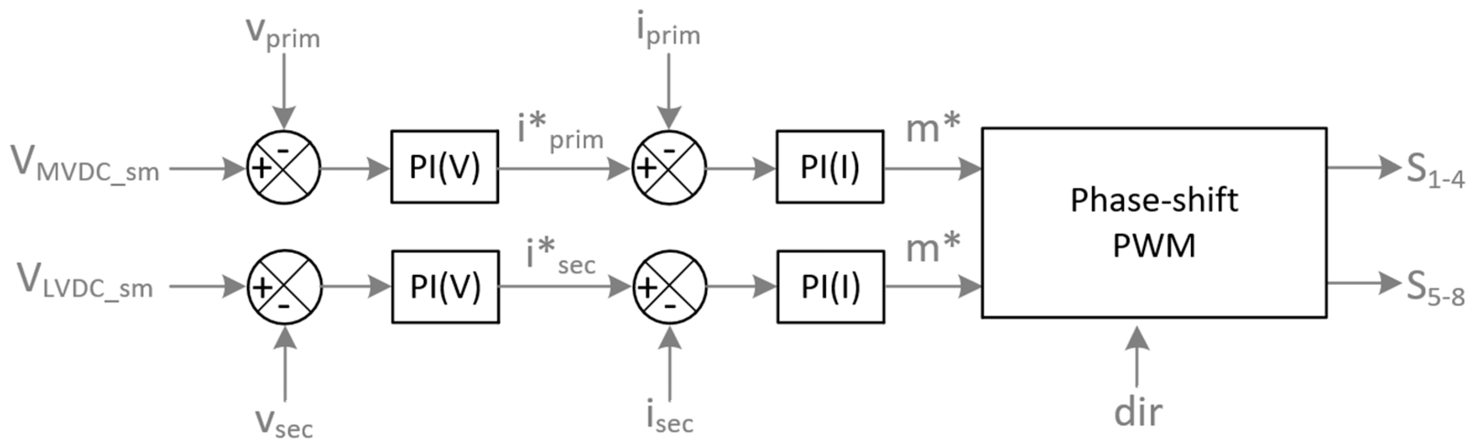 Energies 16 04428 g007 Energies 16 04428 g007