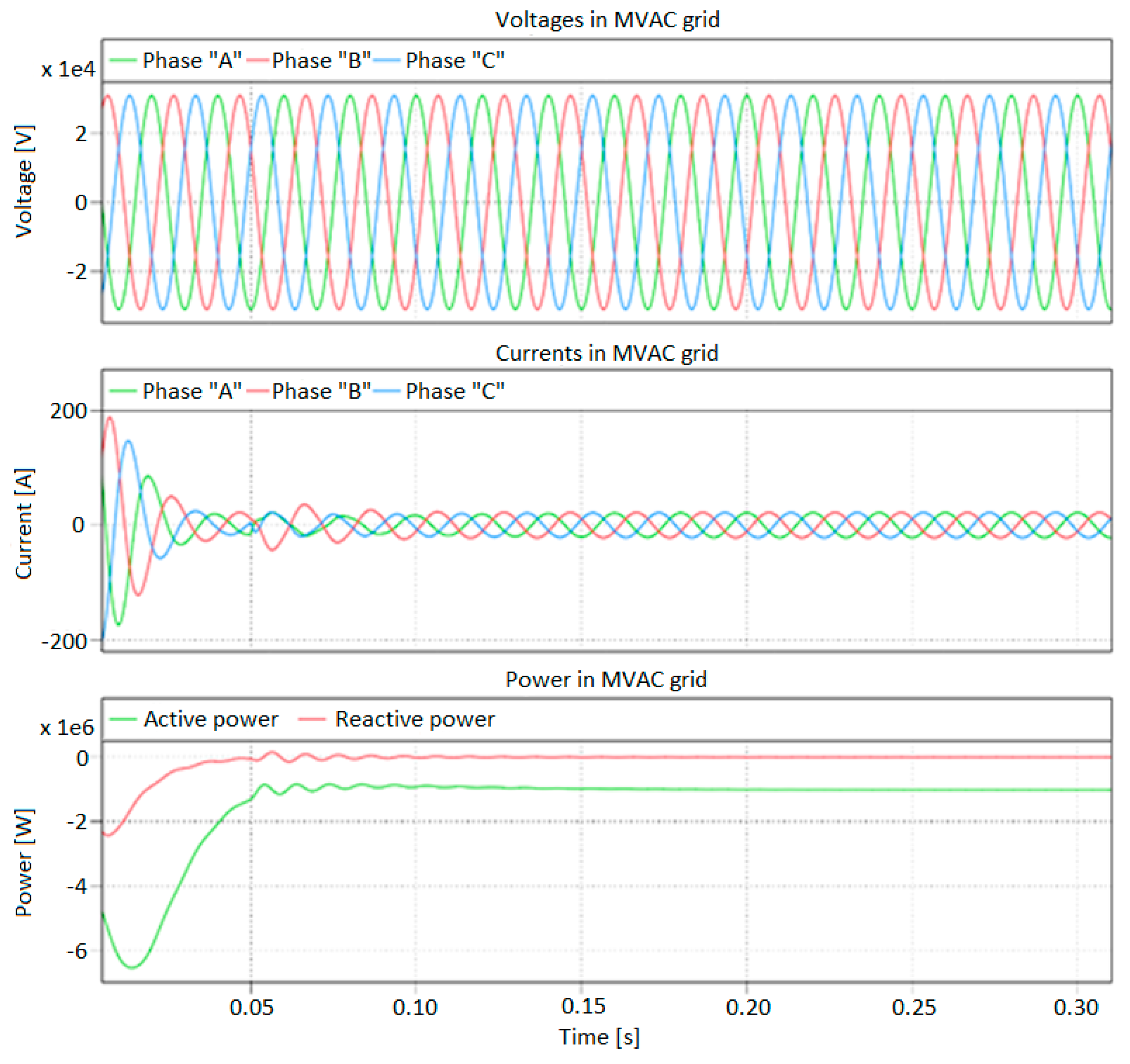 Energies 16 04428 g014 Energies 16 04428 g014