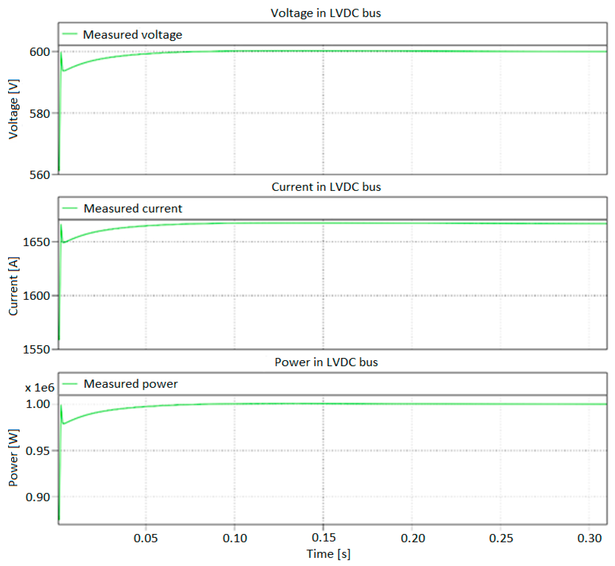 Energies 16 04428 g016 Energies 16 04428 g016