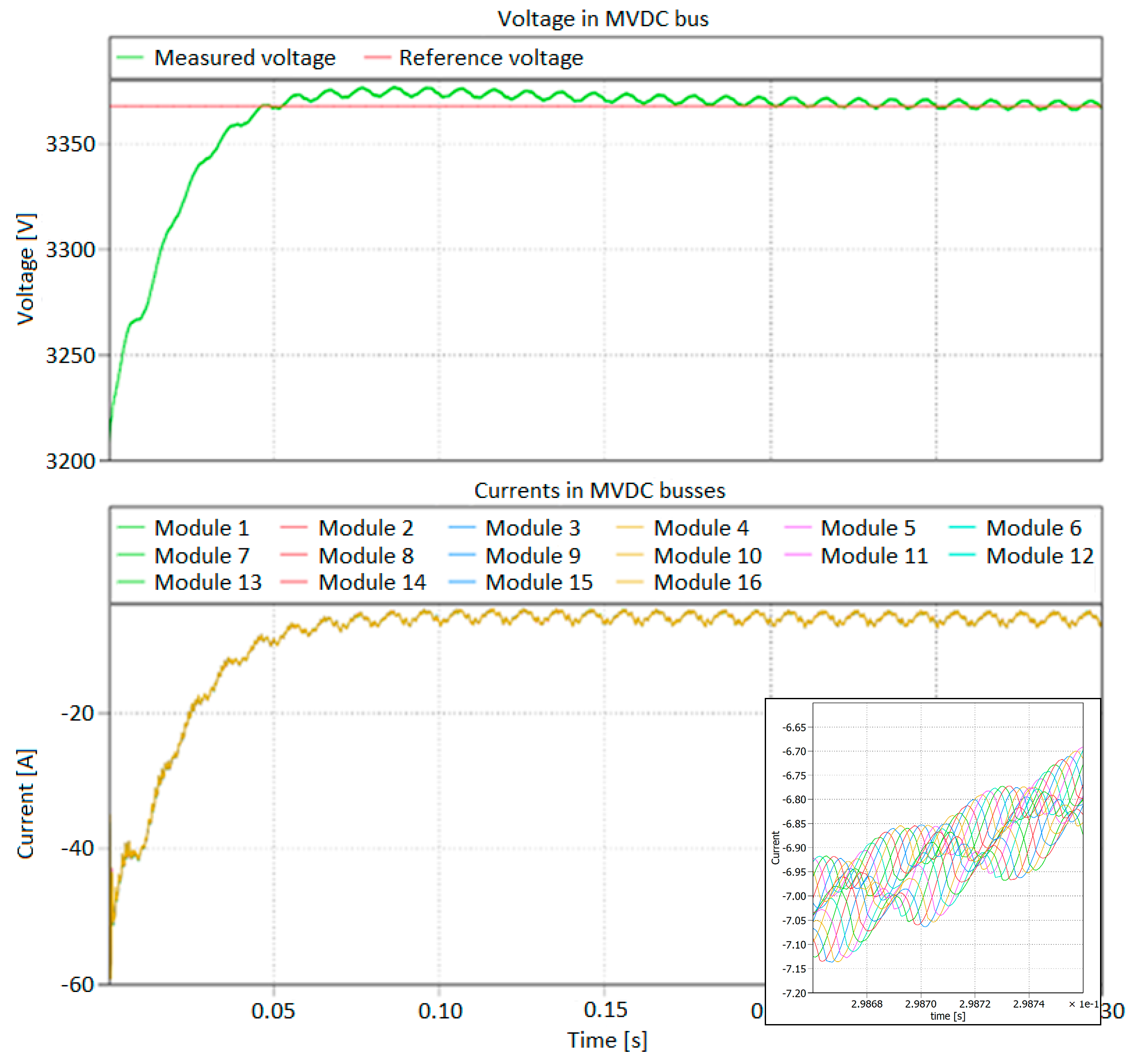 Energies 16 04428 g019 Energies 16 04428 g019