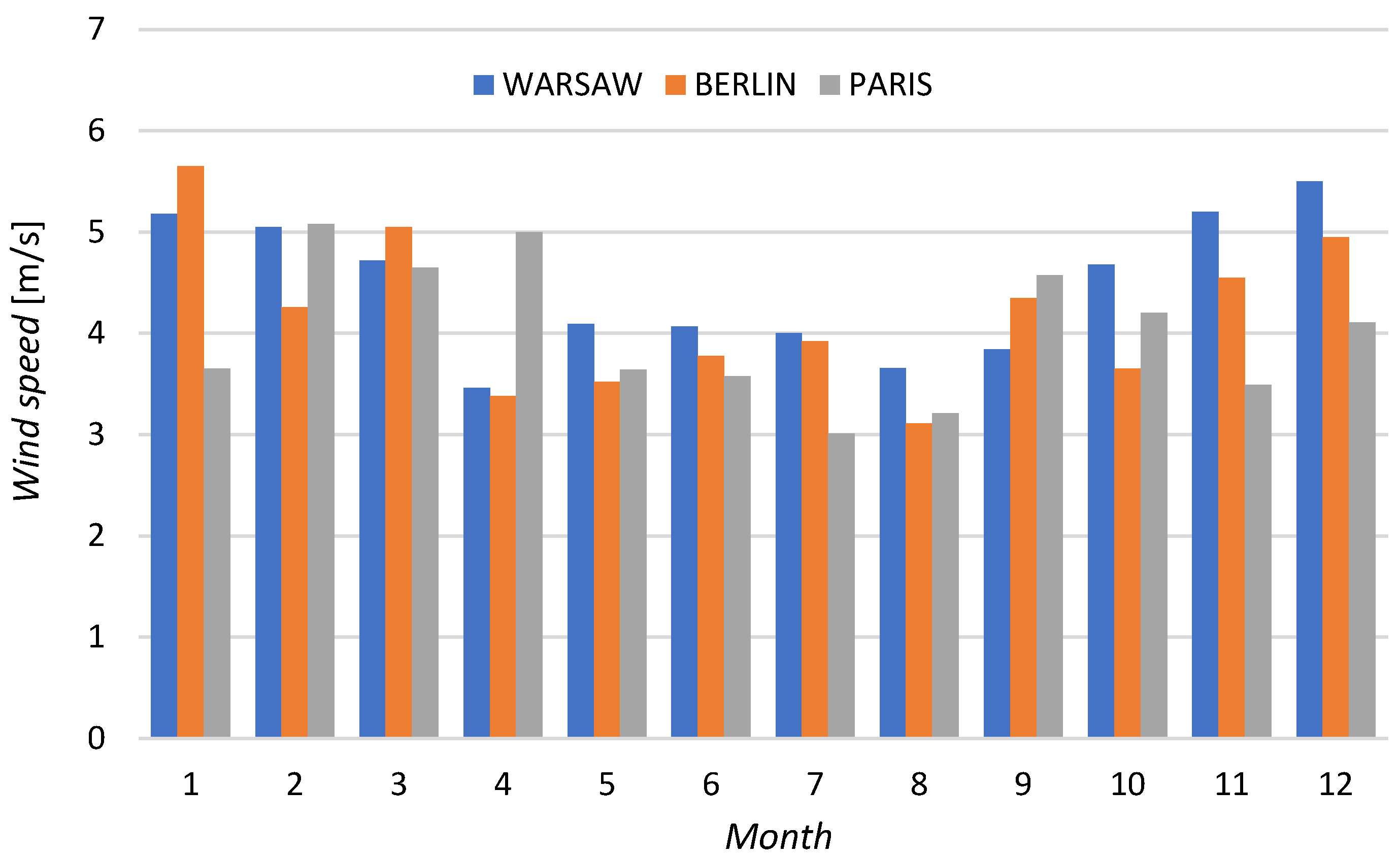 Energies 16 04429 g005 Energies 16 04429 g005