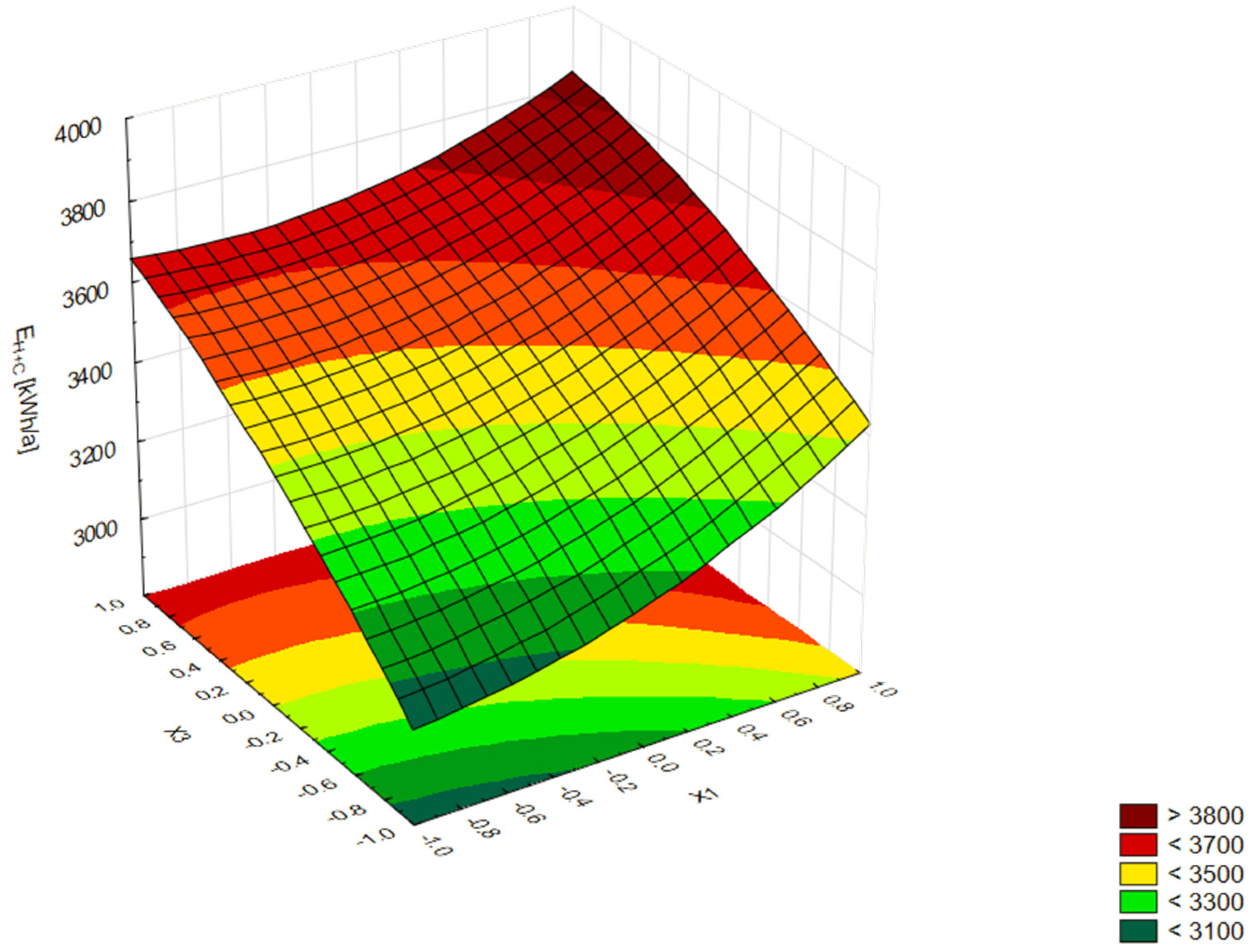 Energies 16 04429 g008 Energies 16 04429 g008