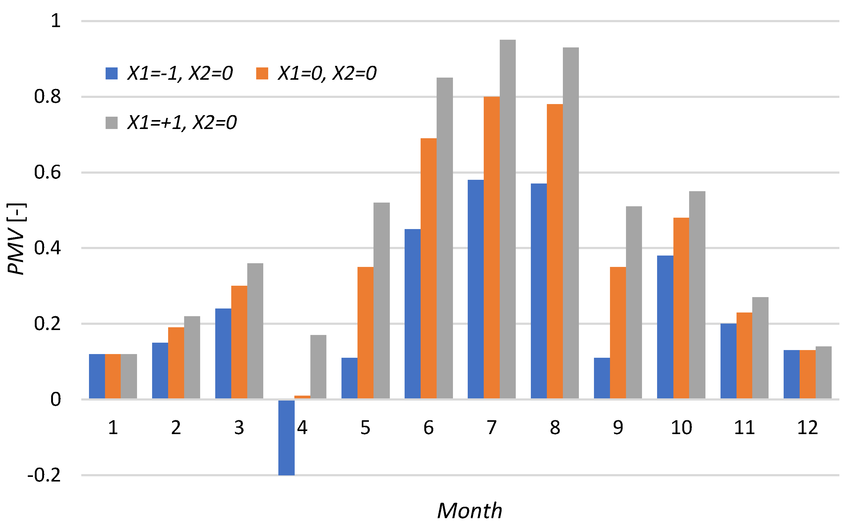 Energies 16 04429 g009 Energies 16 04429 g009