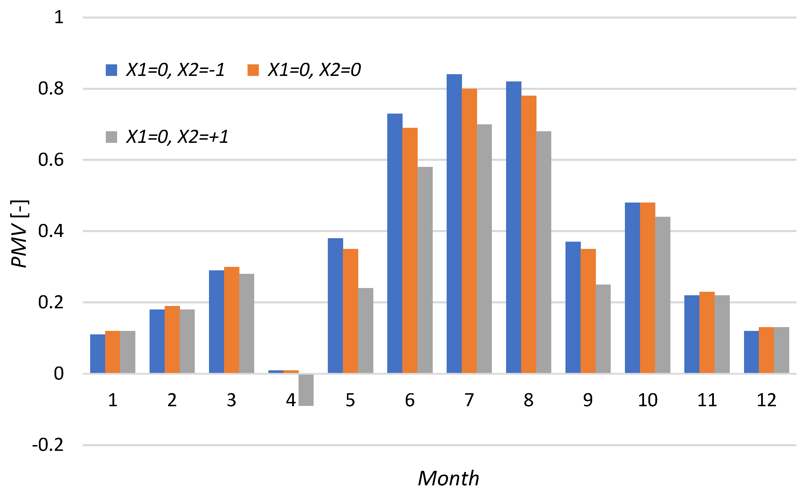 Energies 16 04429 g010 Energies 16 04429 g010