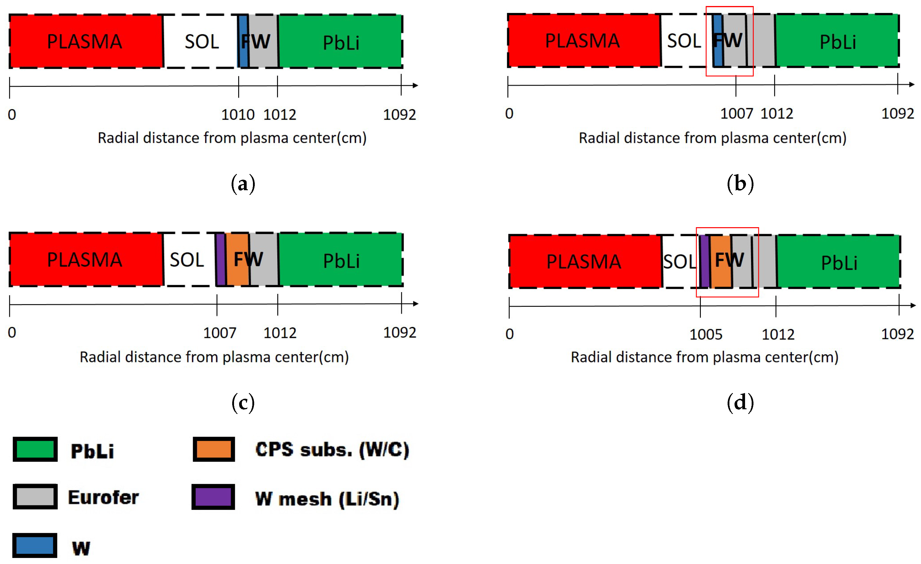 Energies 16 04430 g005