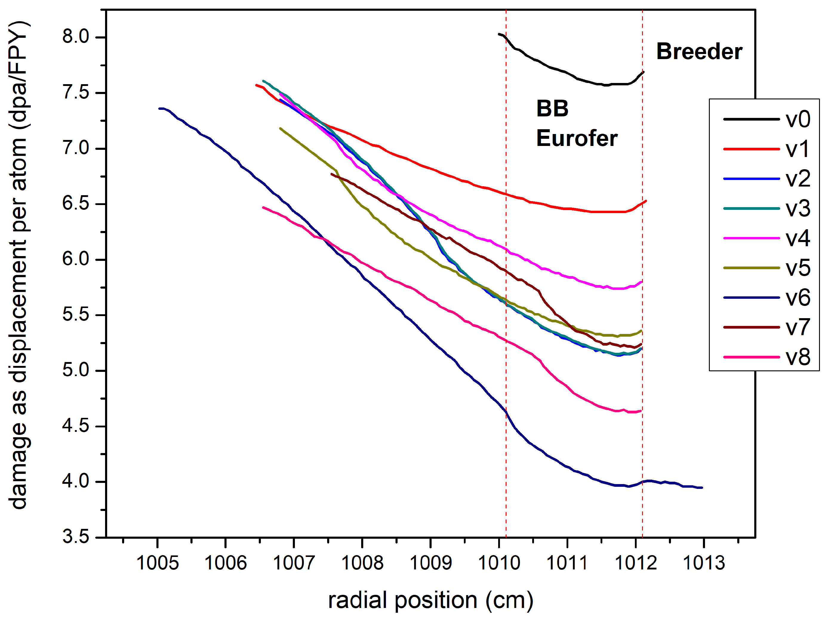 Energies 16 04430 g006