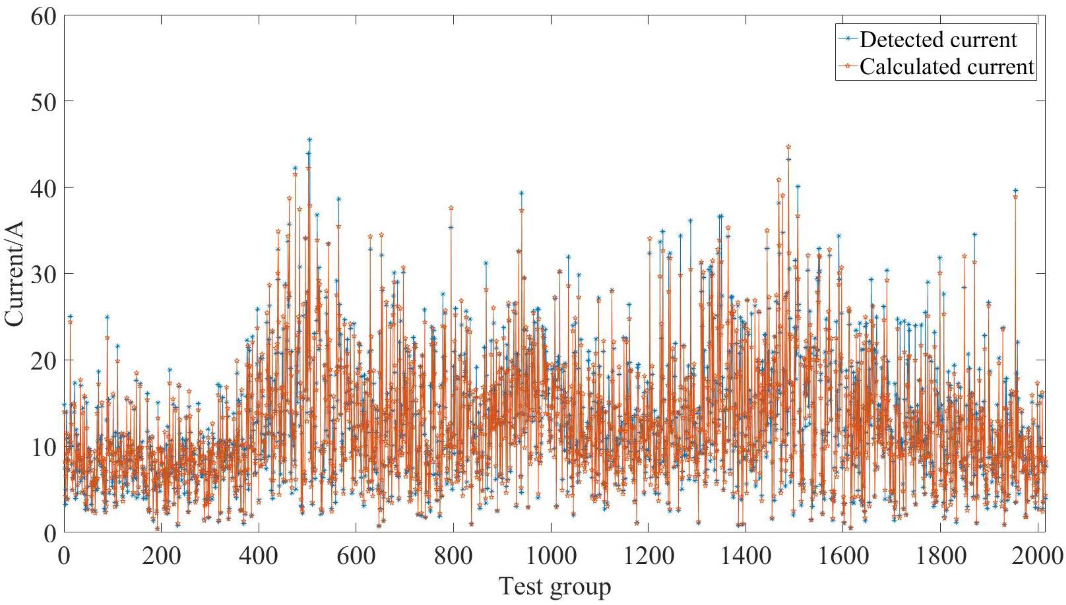 Energies 16 04432 g003