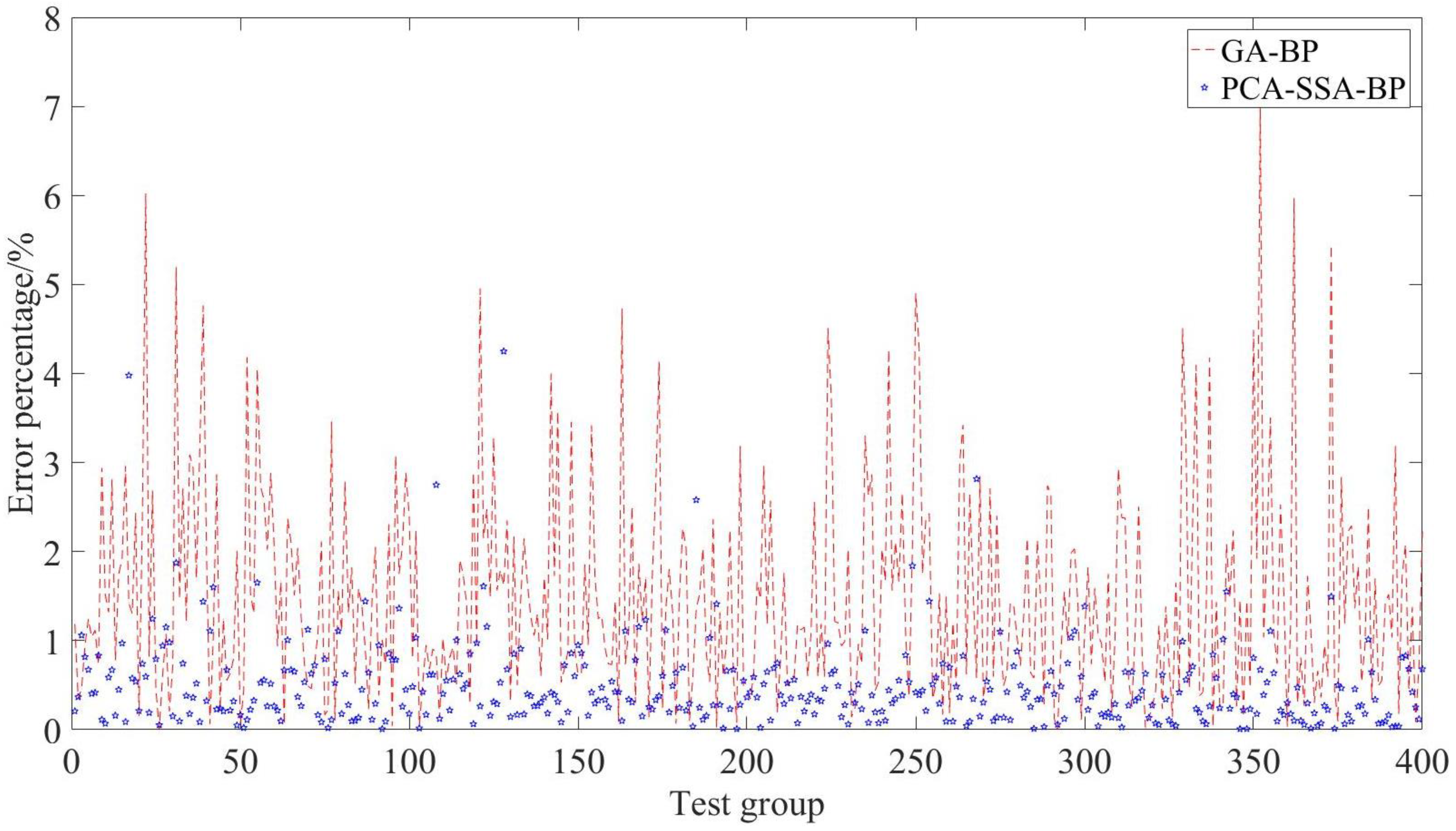 Energies 16 04432 g008