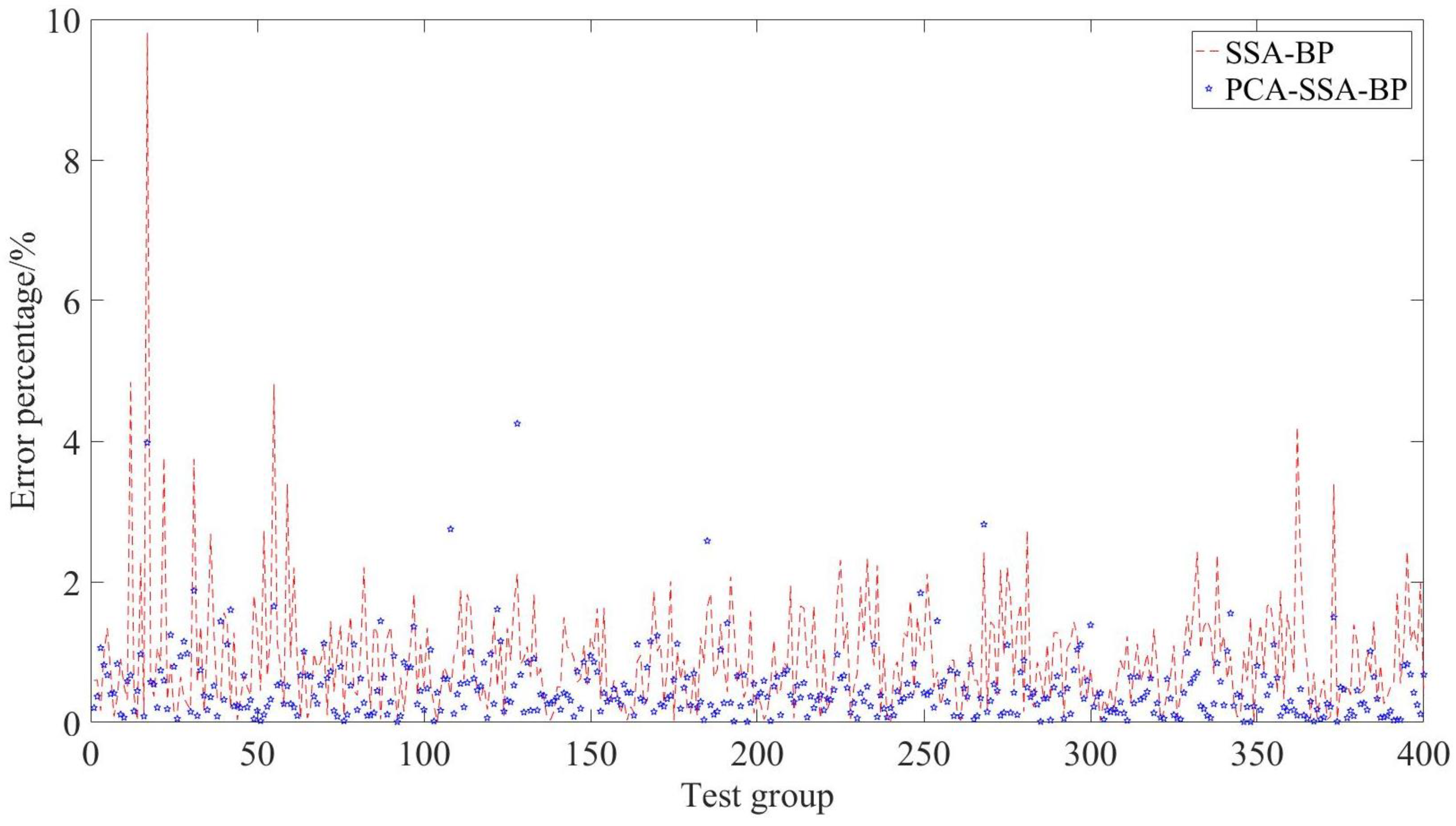 Energies 16 04432 g009