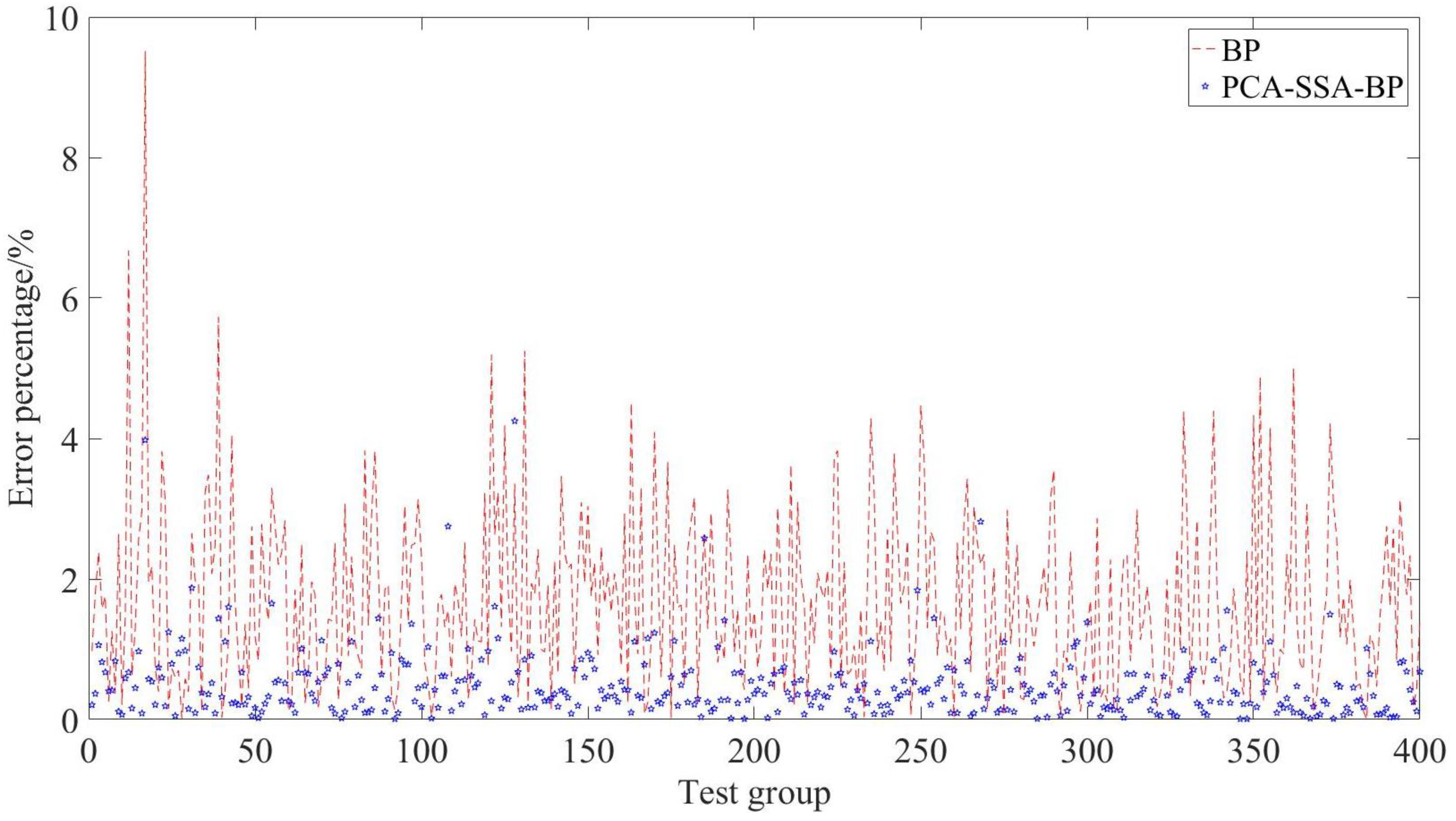 Energies 16 04432 g010