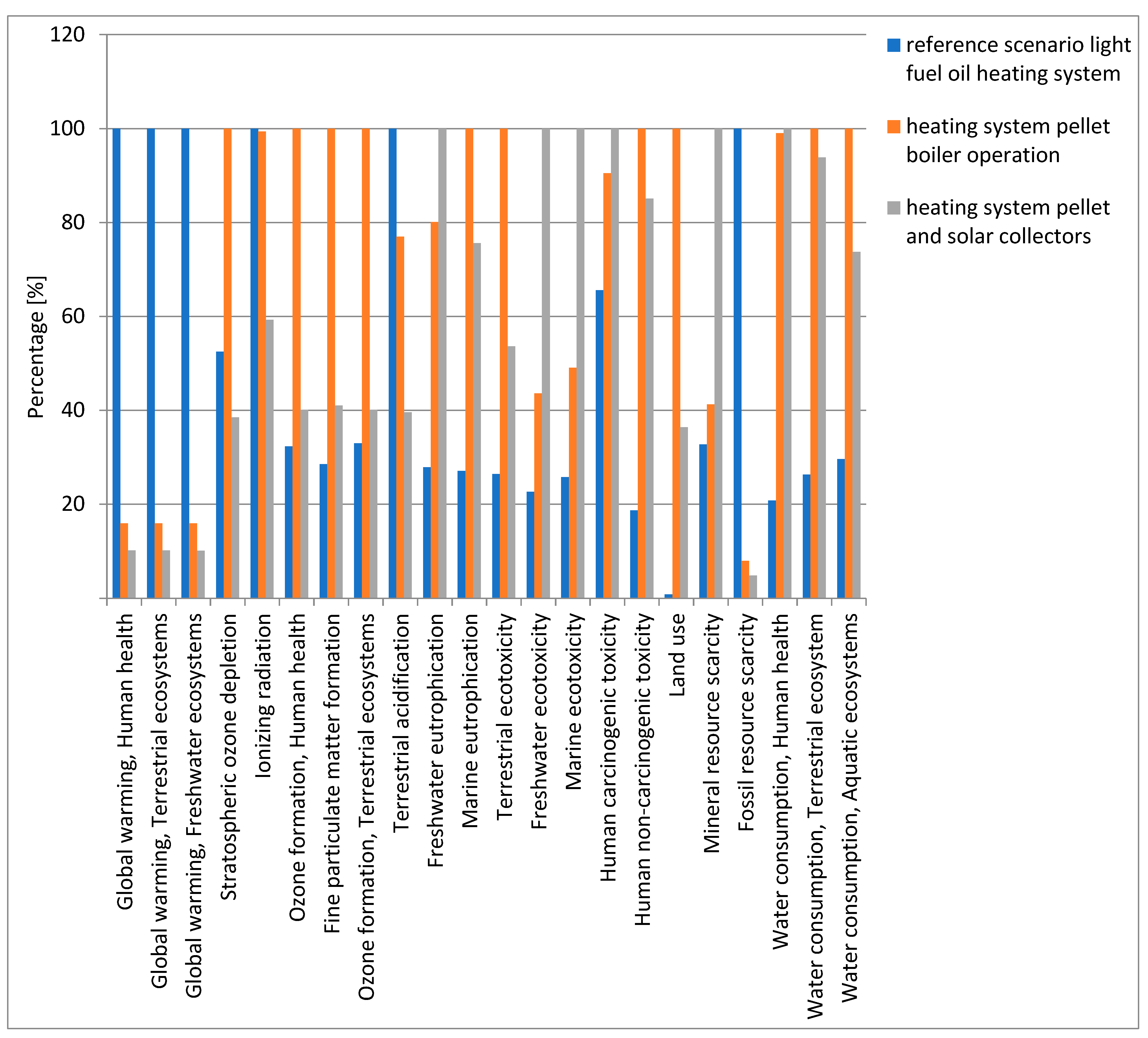 Energies 16 04433 g007