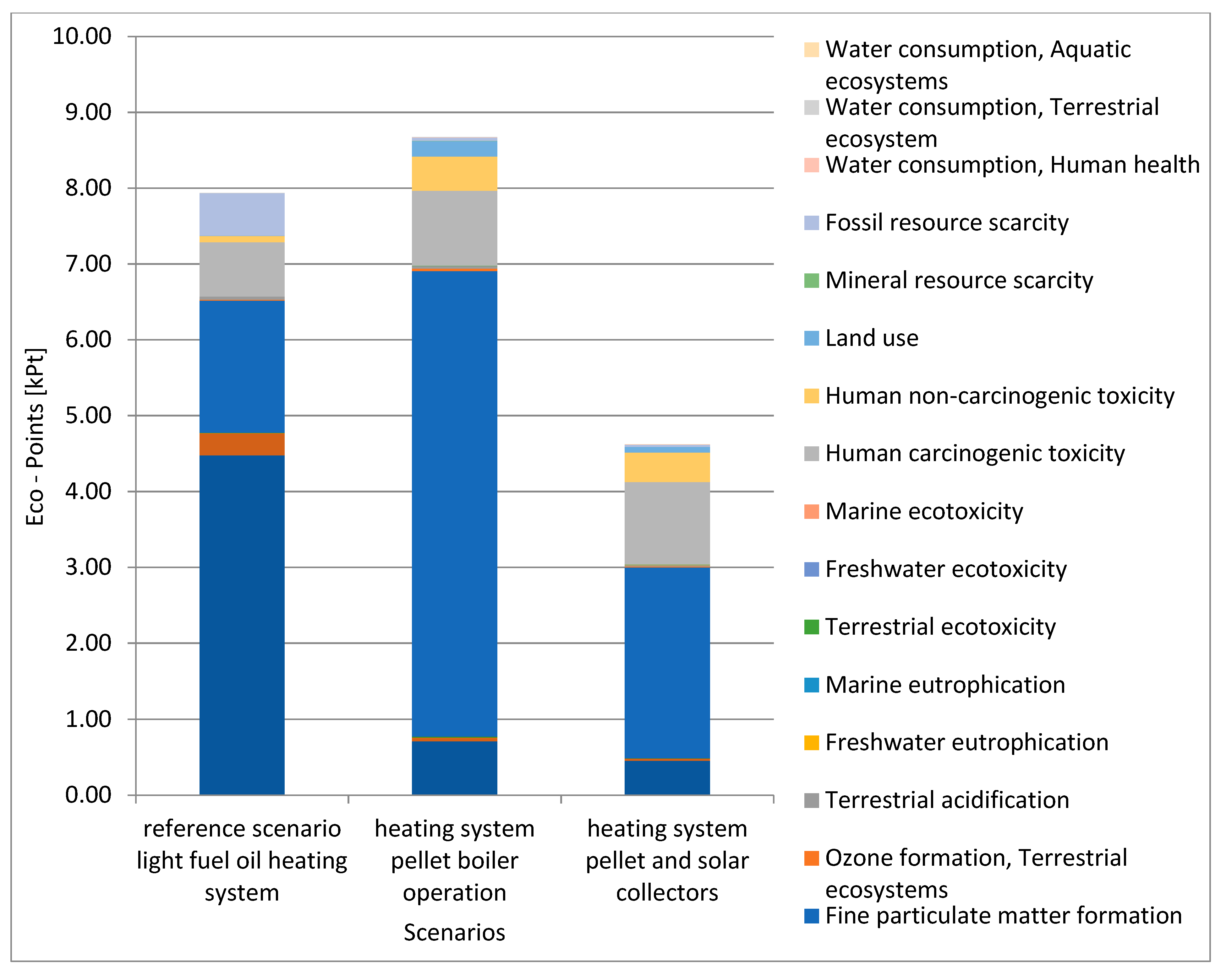 Energies 16 04433 g008