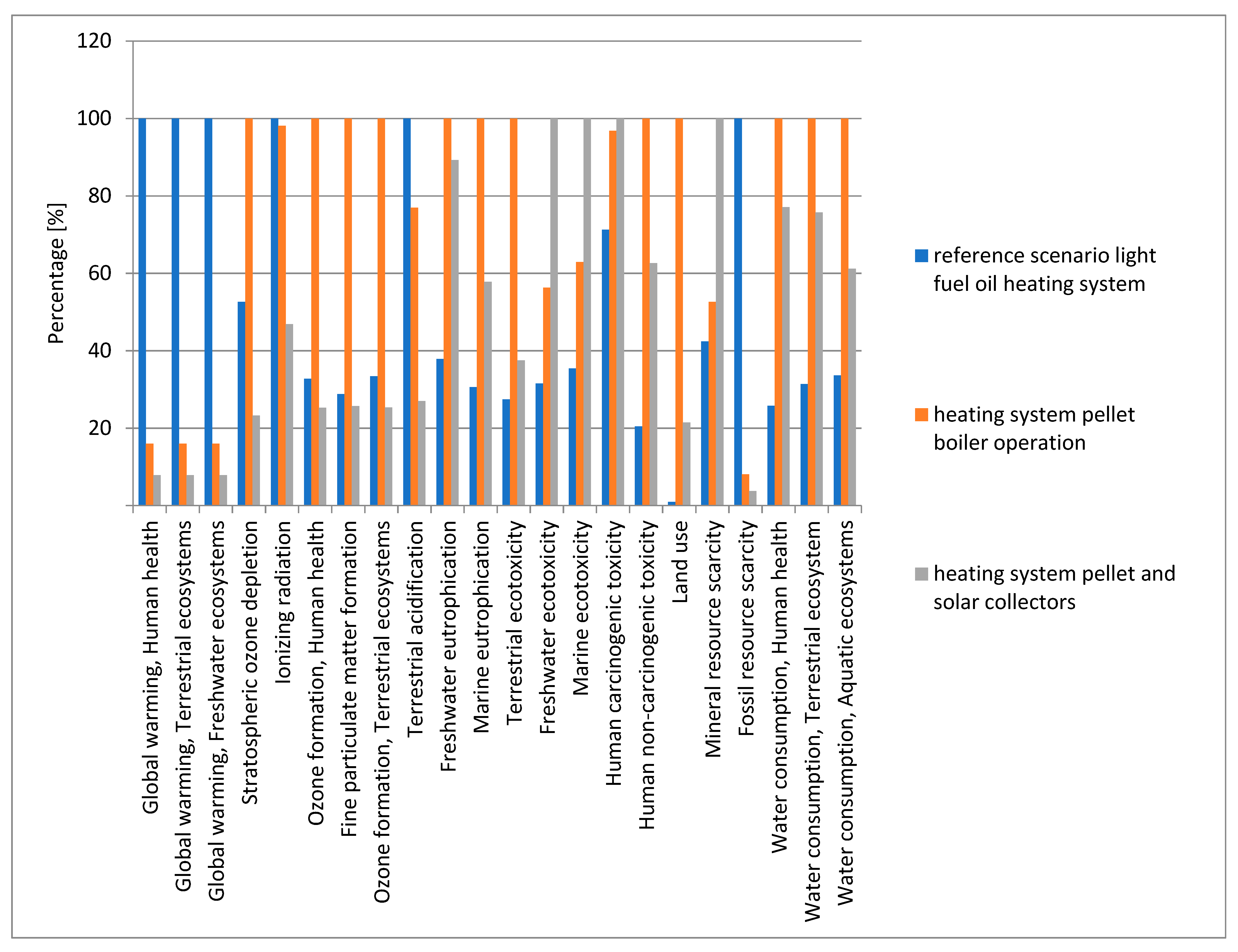 Energies 16 04433 g010