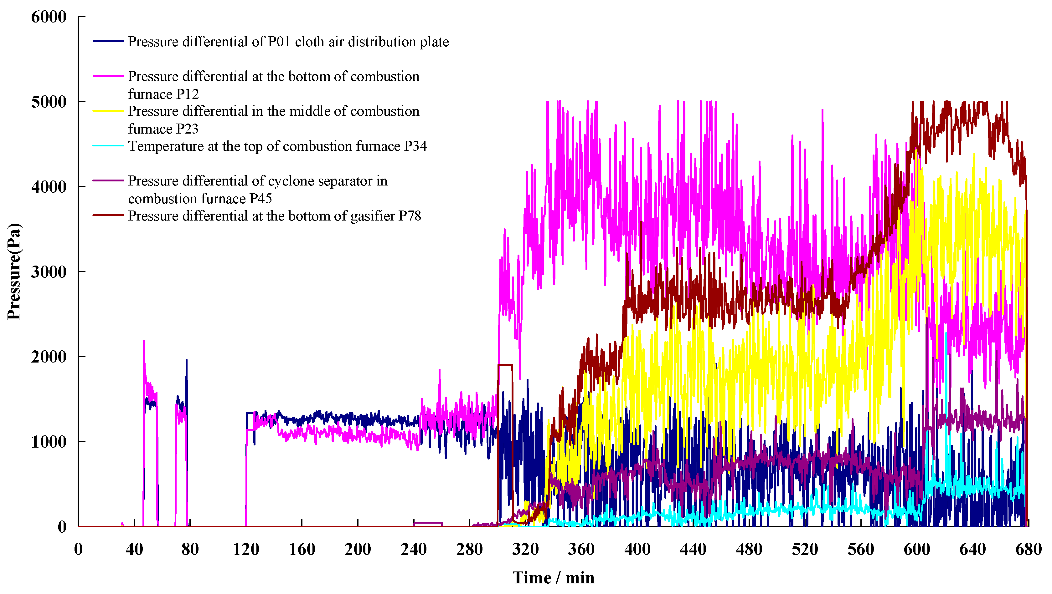 Energies 16 04434 g006 Energies 16 04434 g006