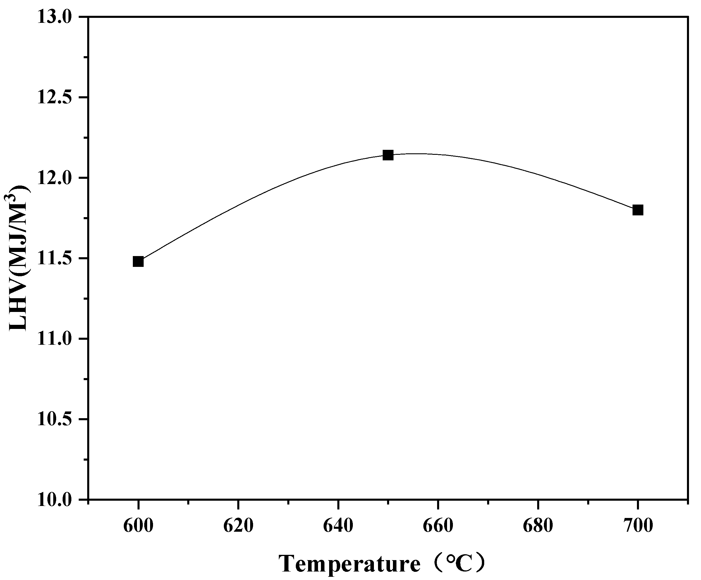 Energies 16 04434 g009 Energies 16 04434 g009