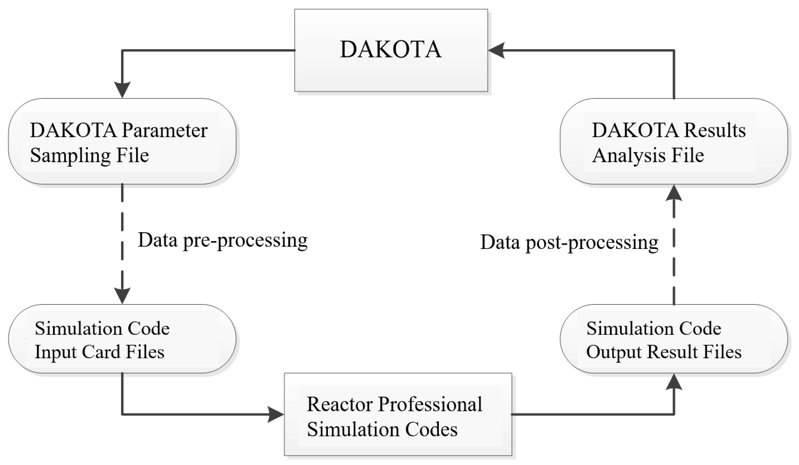 Energies Free FullText Coupling Design and Validation Analysis of