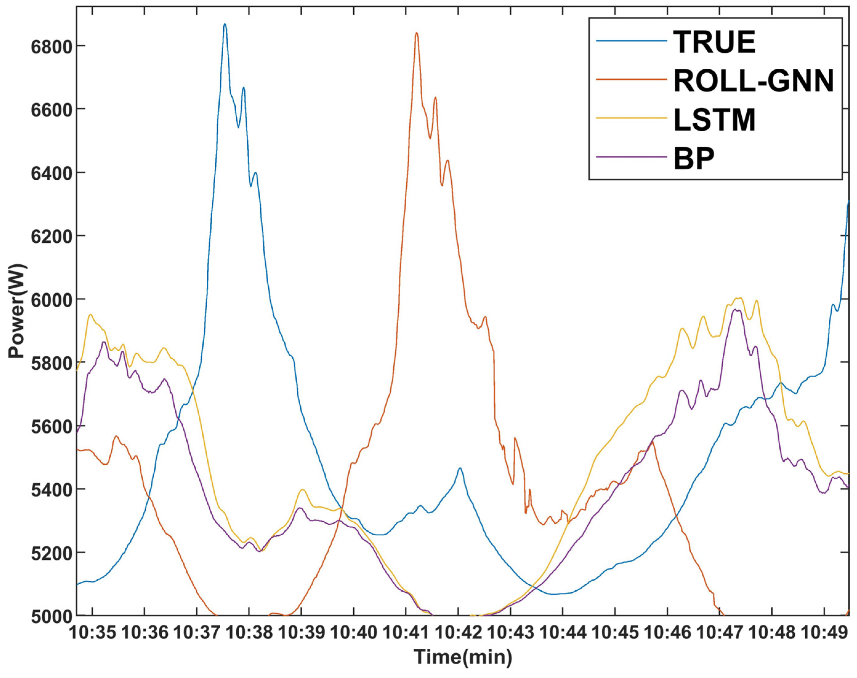 Energies 16 04436 g010 Energies 16 04436 g010