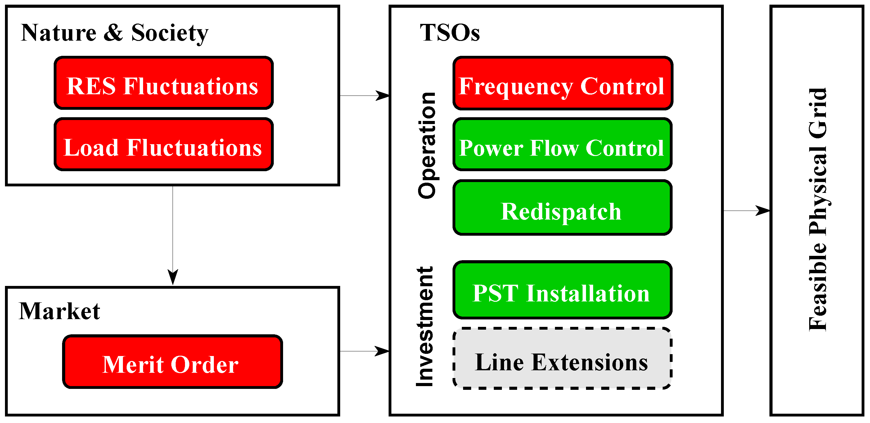 Energies 16 04438 g001