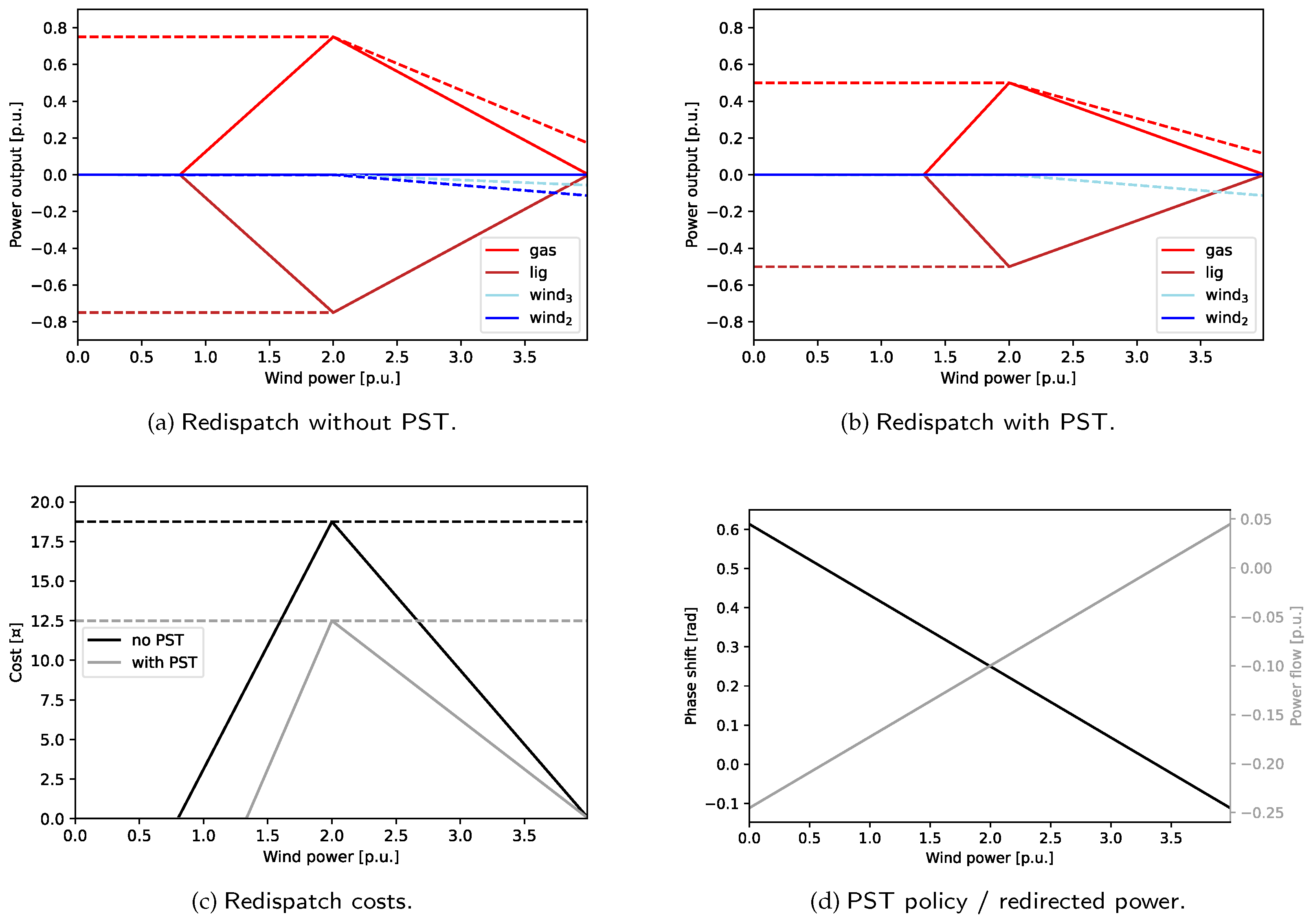 Energies 16 04438 g004