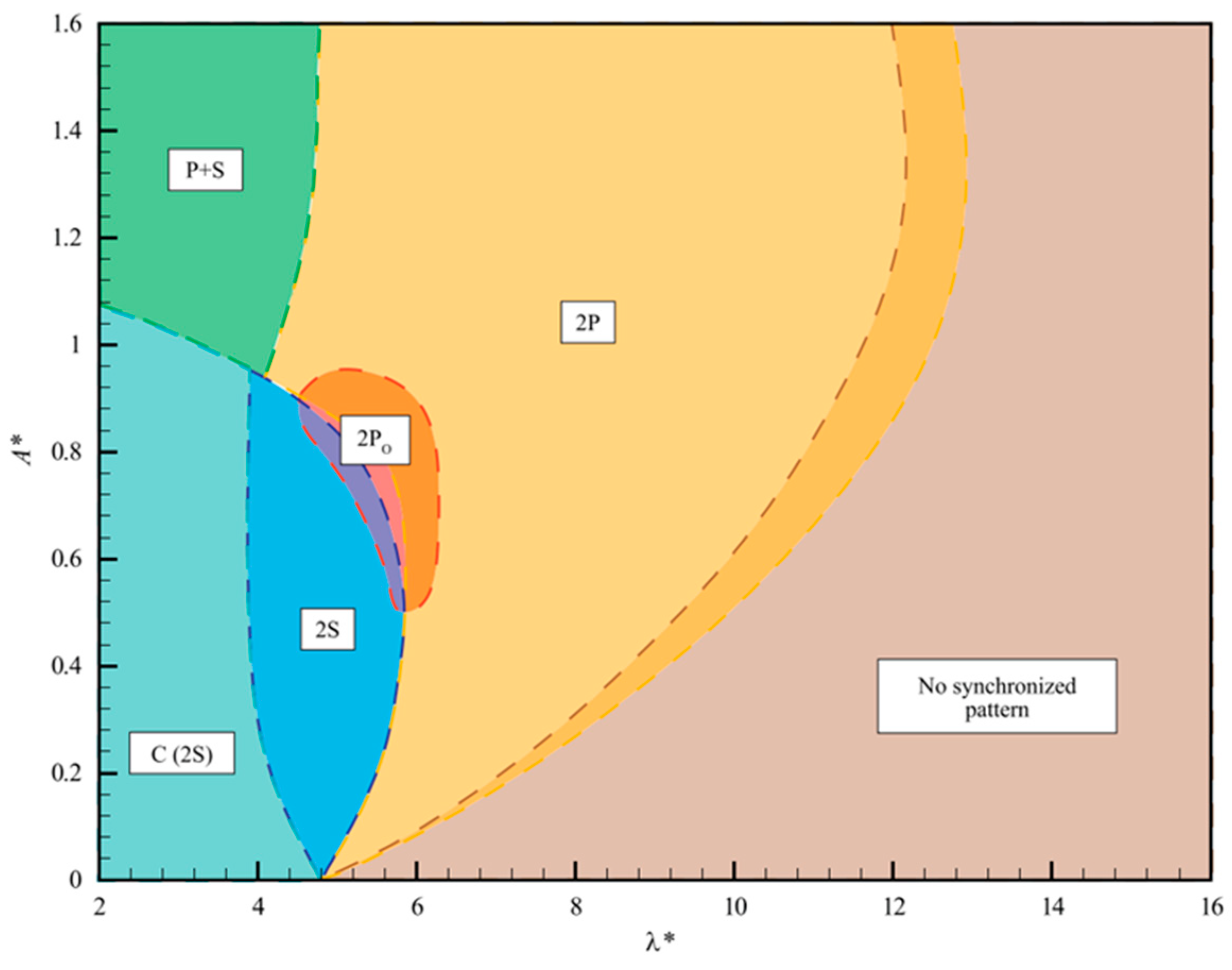 Energies 16 04440 g001