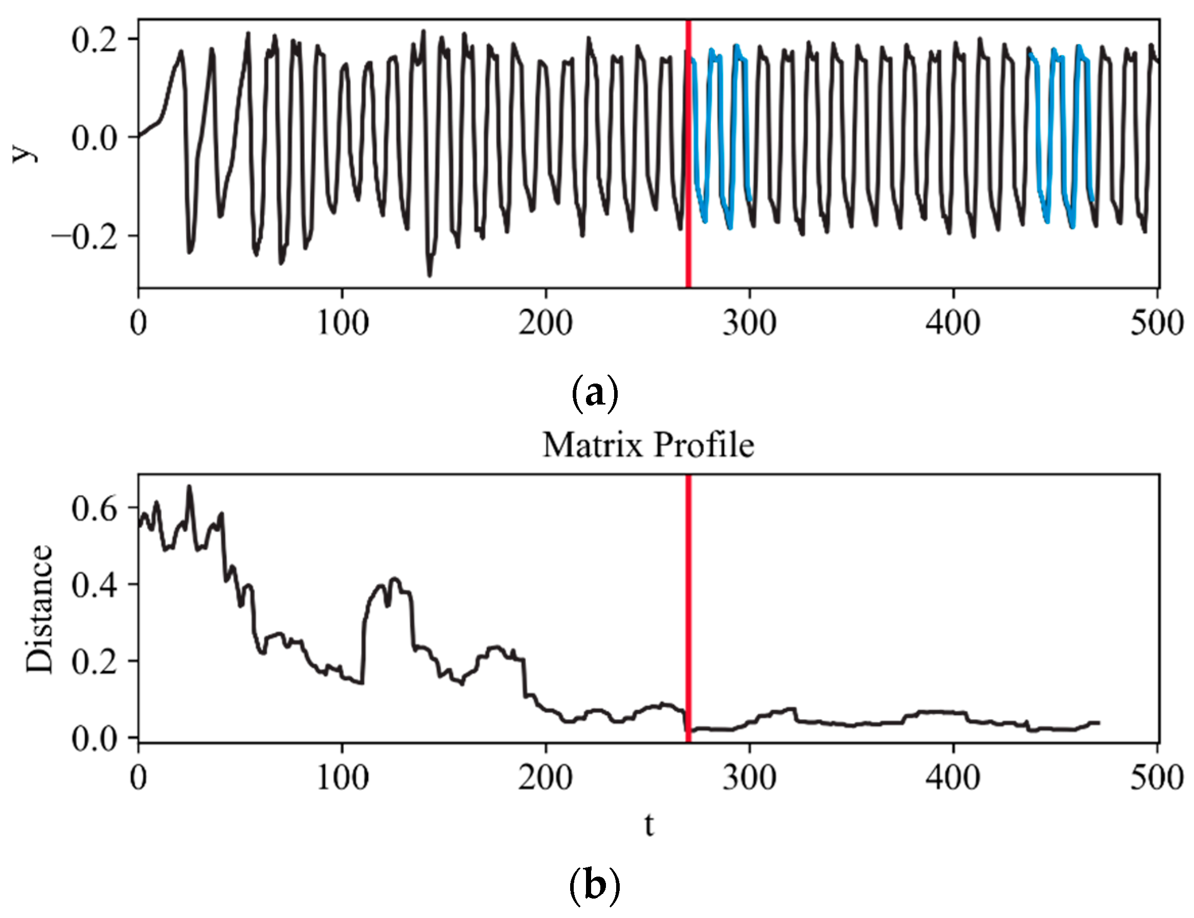 Energies 16 04440 g003