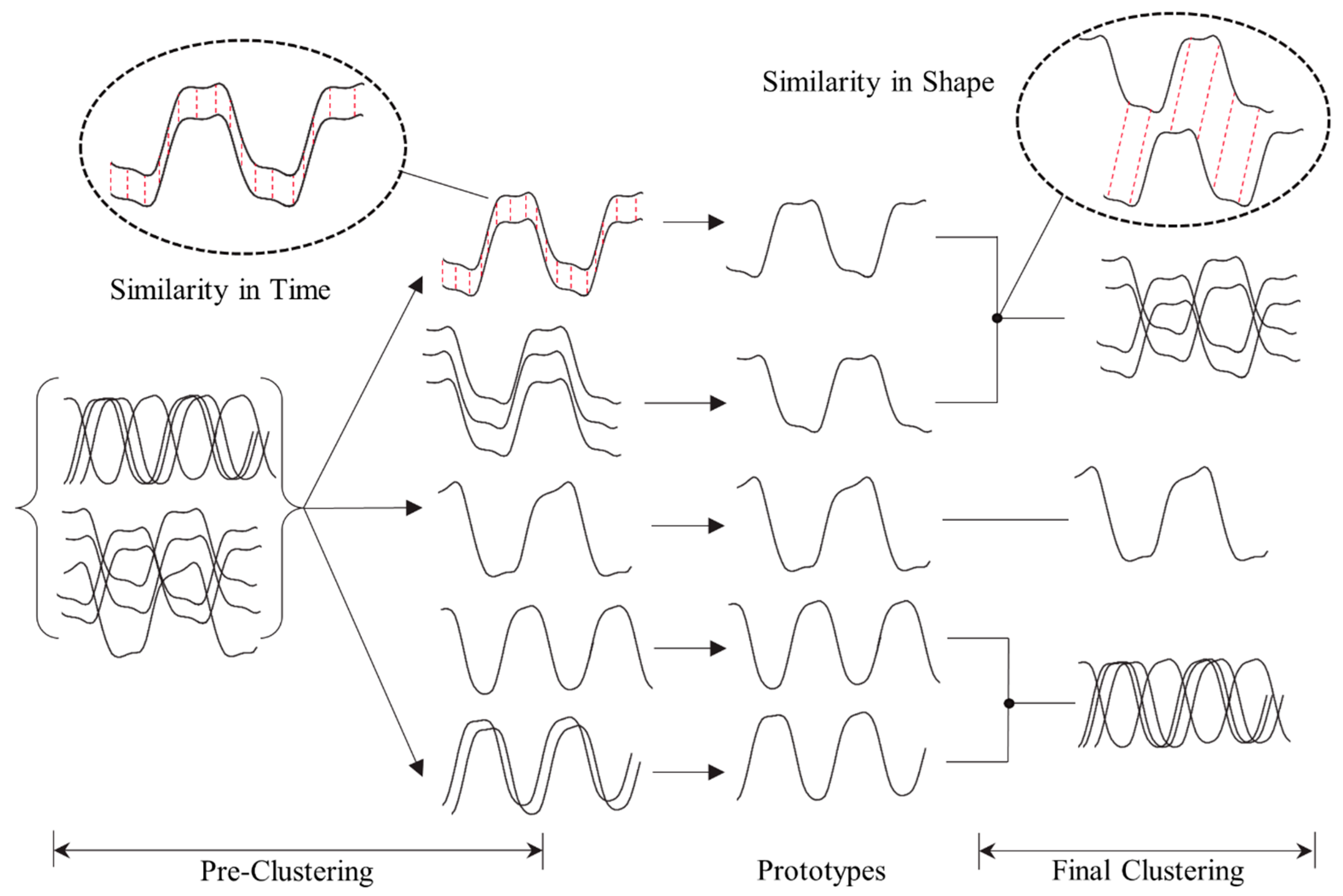 Energies 16 04440 g005