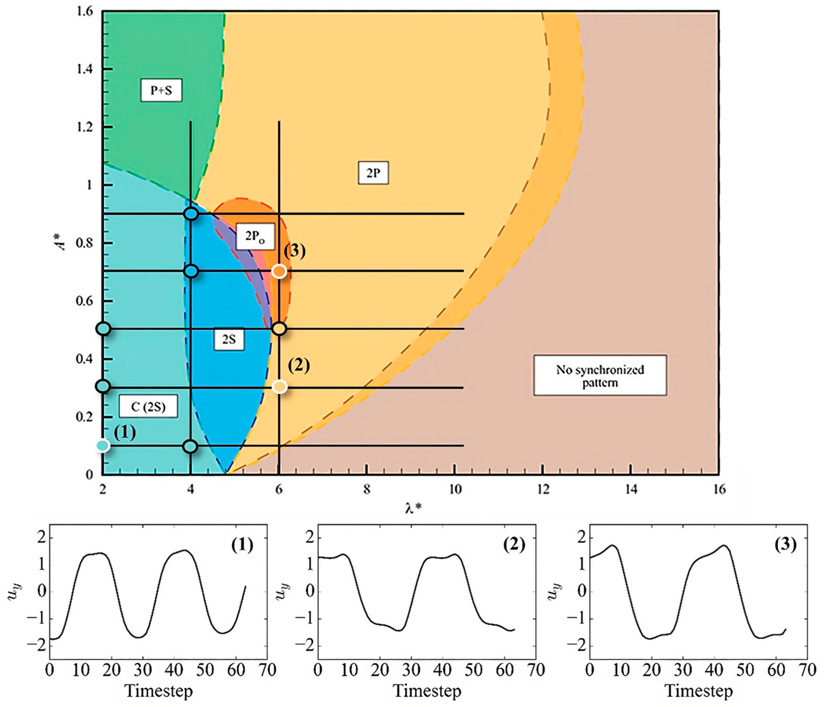 Energies 16 04440 g006